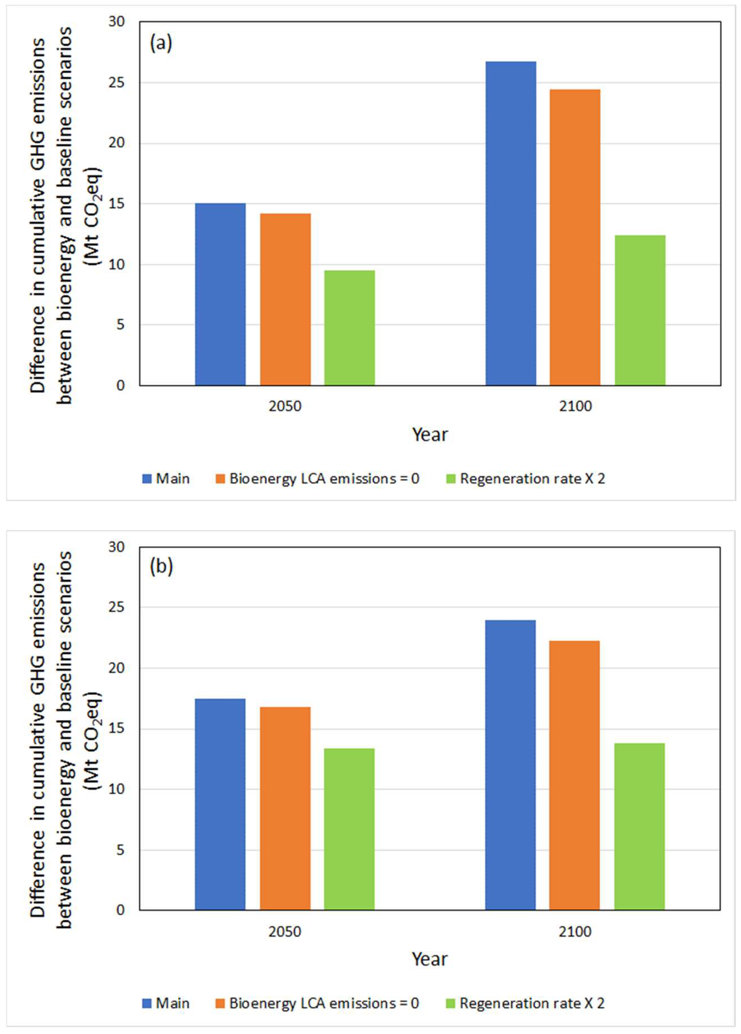 Forests 14 01090 g003