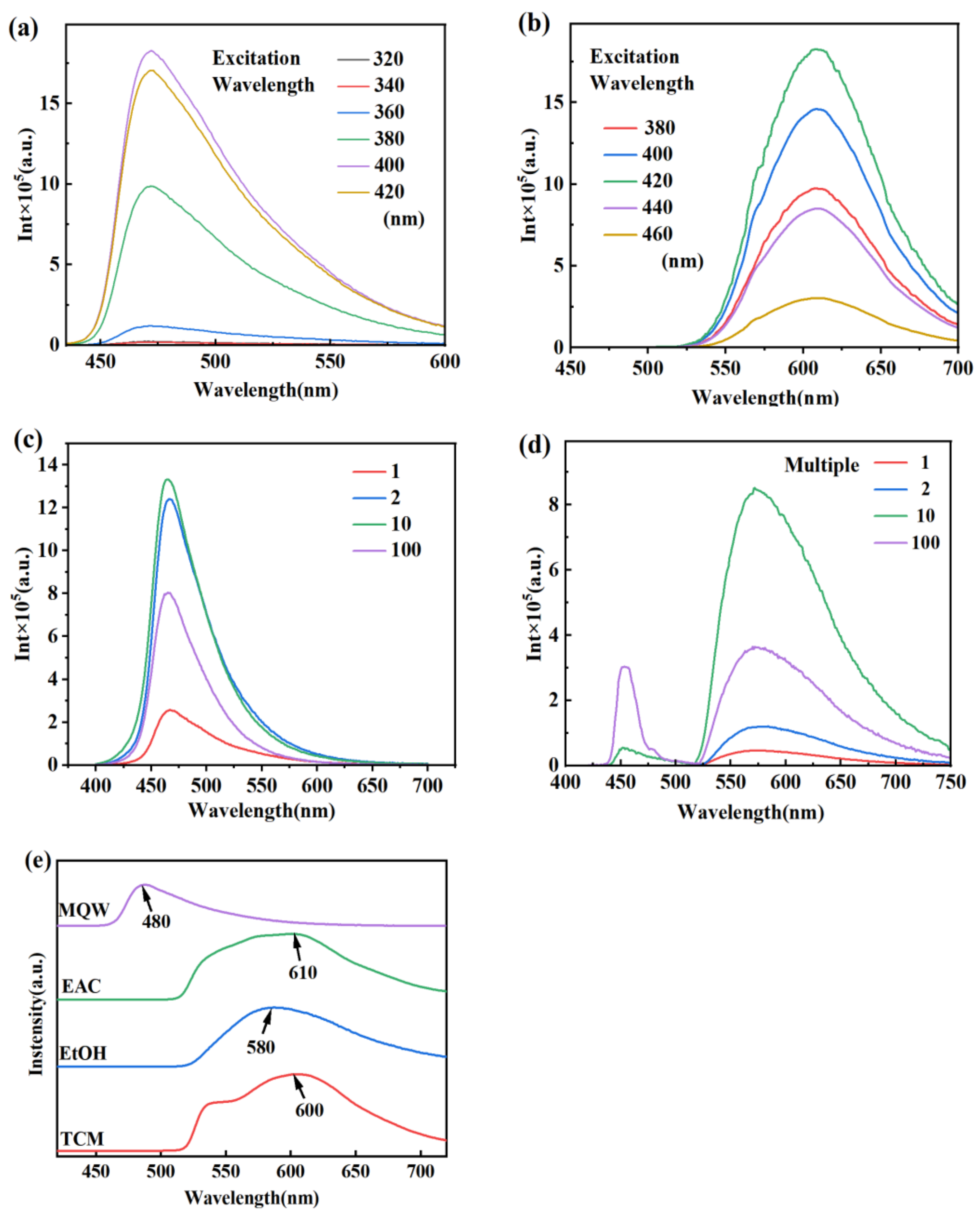 Forests 14 01094 g002