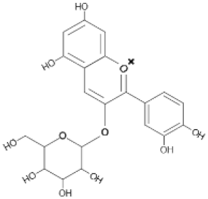 Forests 14 01094 i001