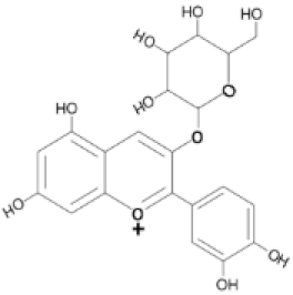 Forests 14 01094 i003