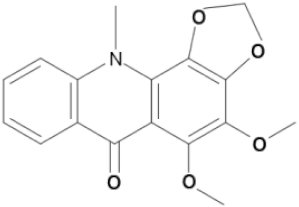Forests 14 01094 i015