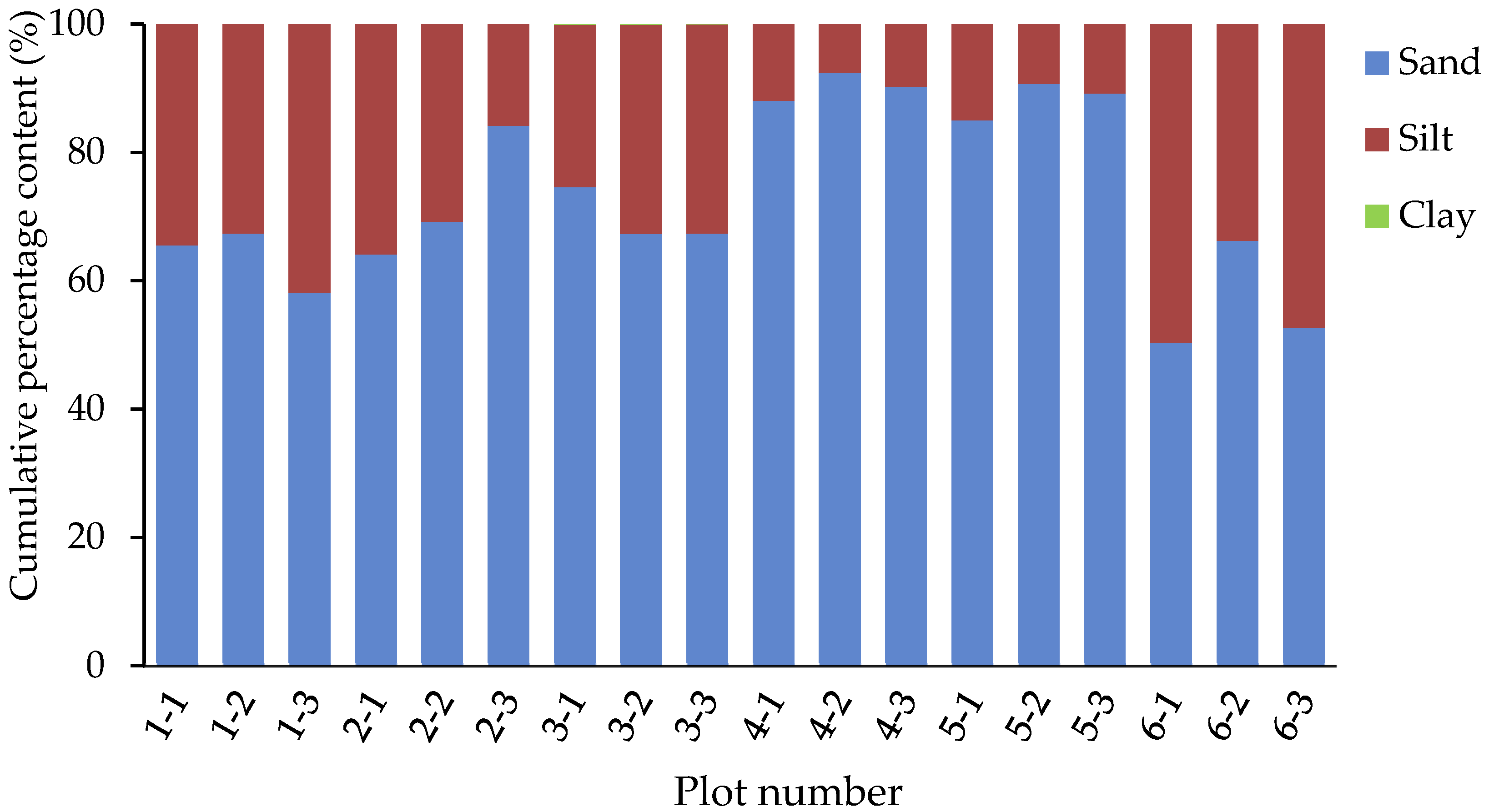 Forests 14 01097 g002 Forests 14 01097 g002