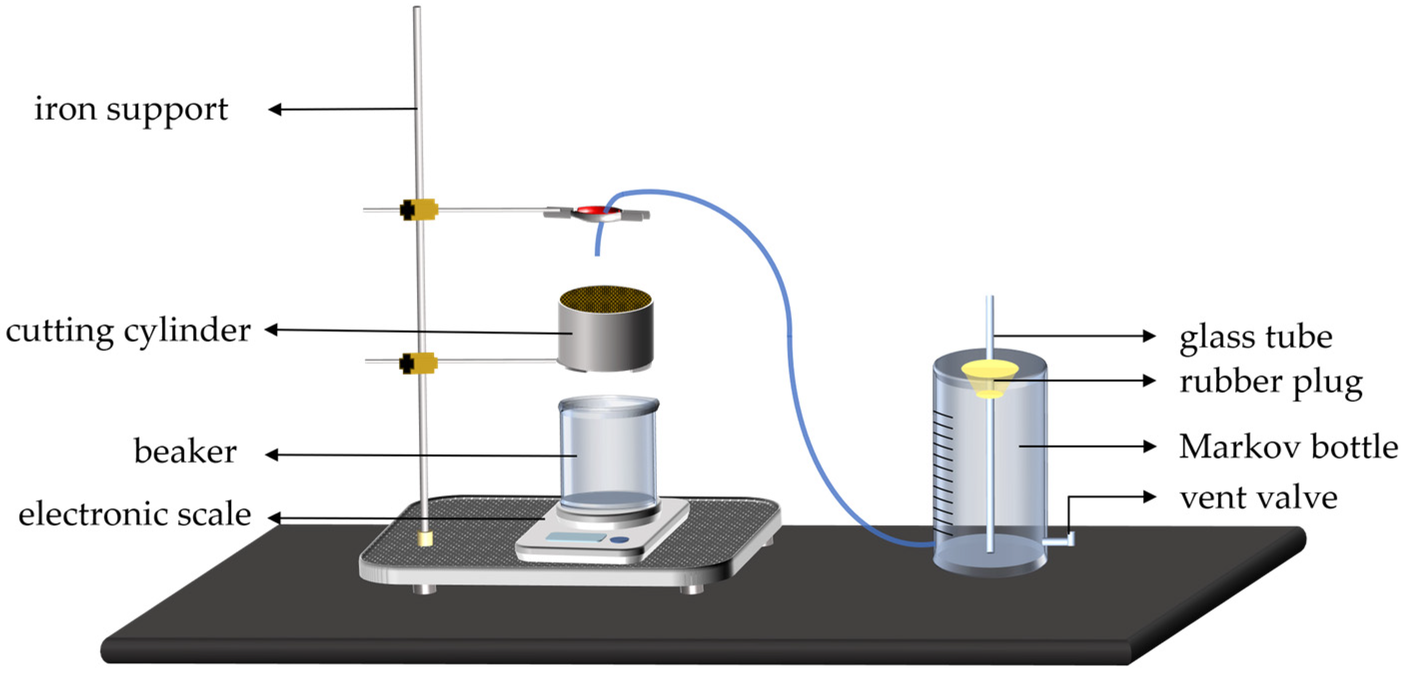 Forests 14 01097 g003 Forests 14 01097 g003