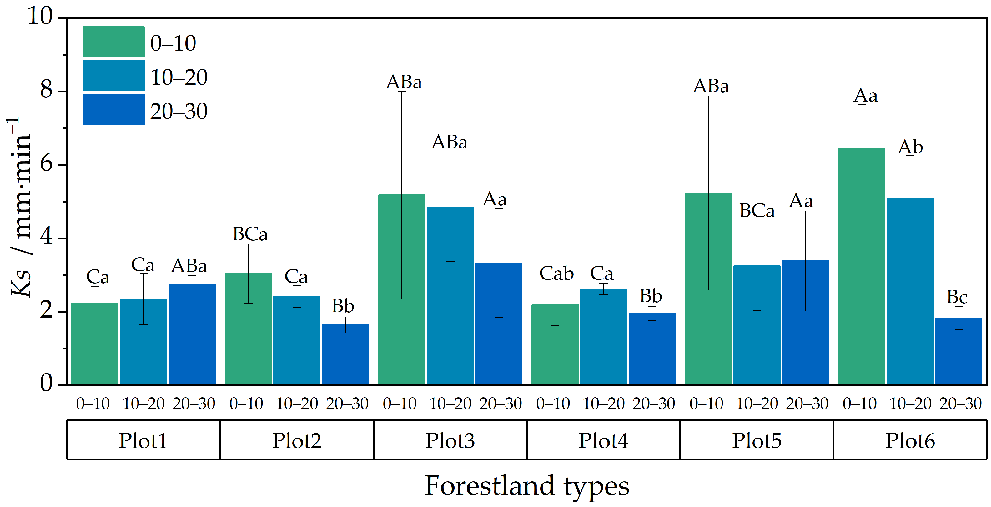 Forests 14 01097 g005 Forests 14 01097 g005