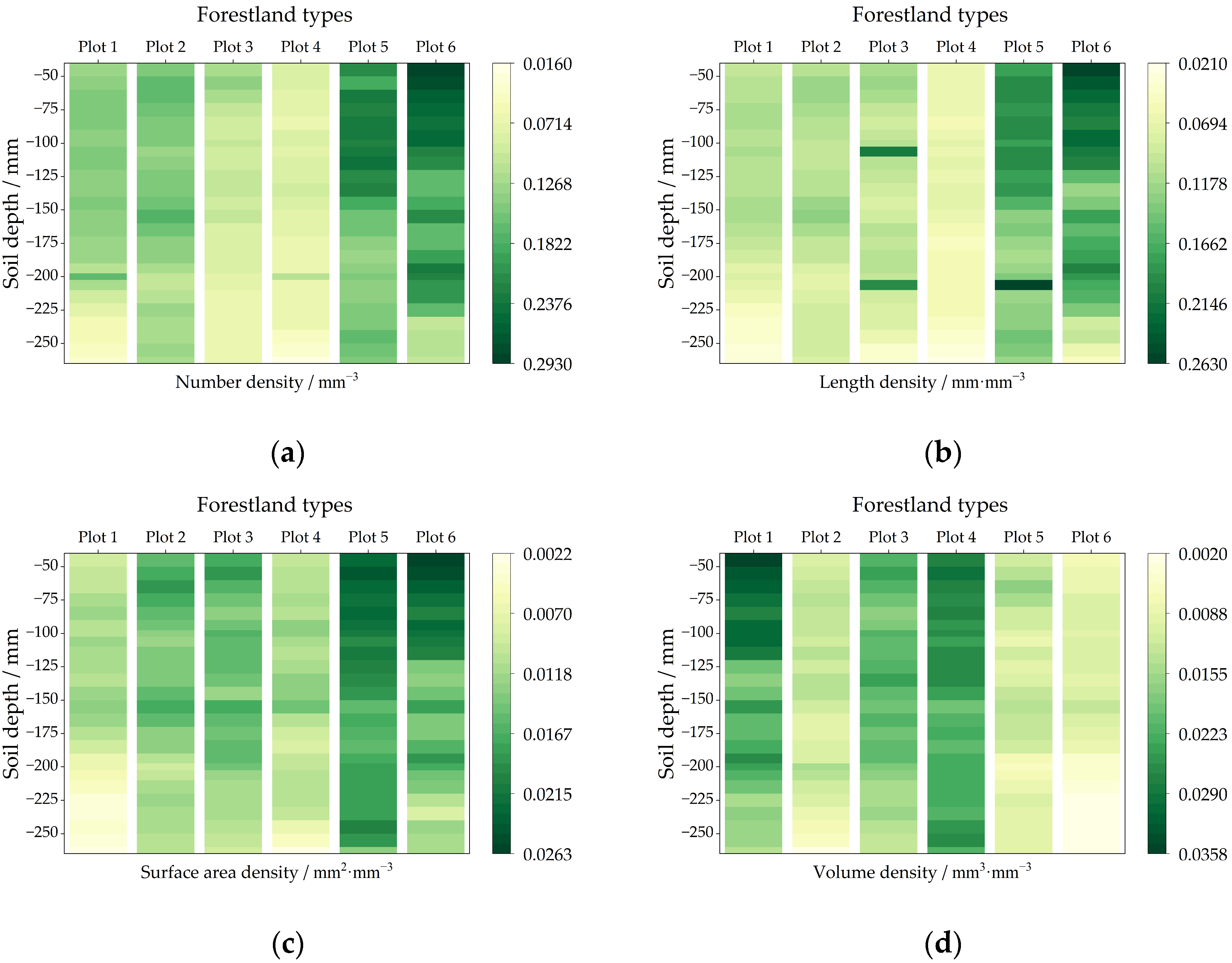 Forests 14 01097 g007 Forests 14 01097 g007