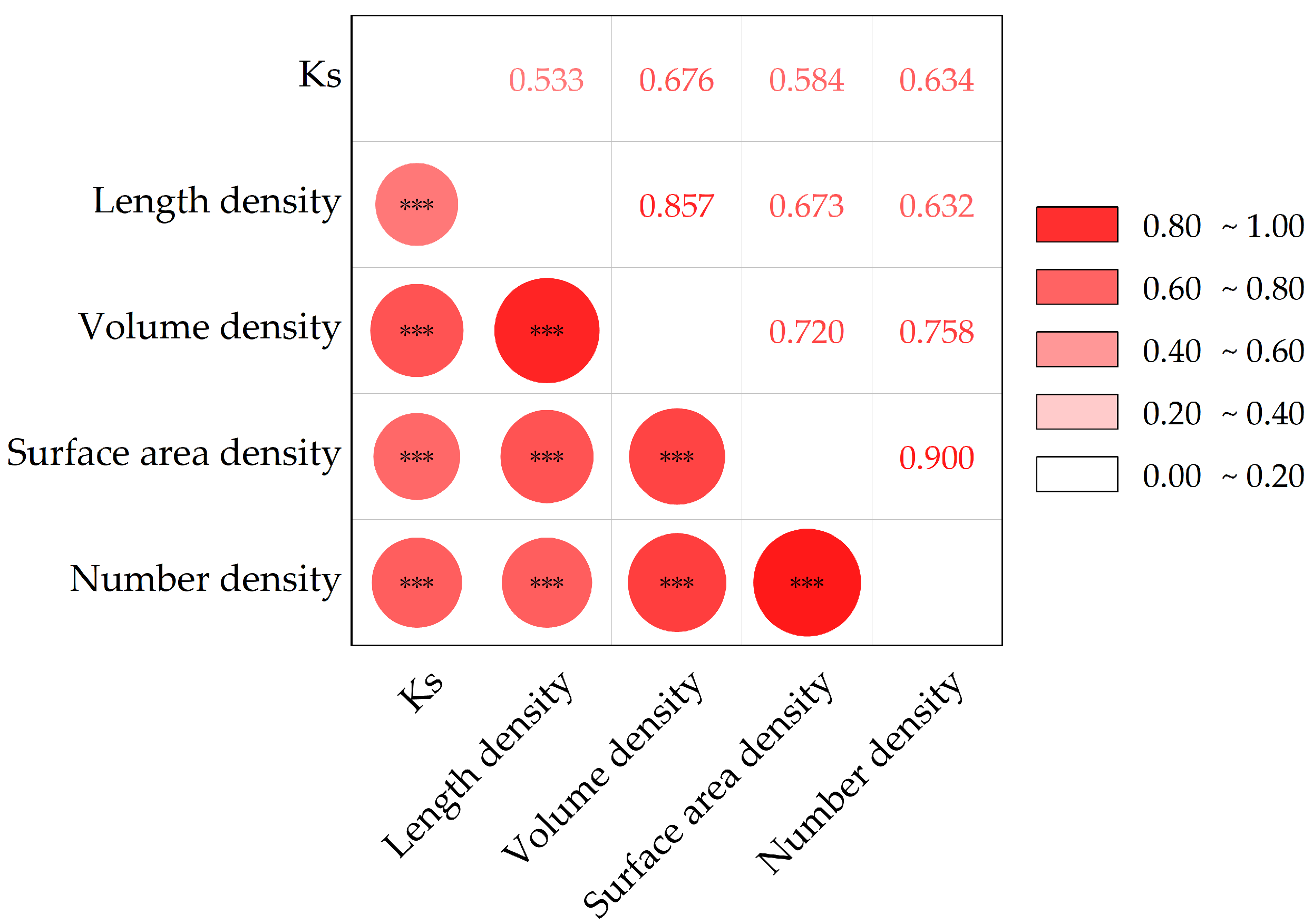 Forests 14 01097 g008 Forests 14 01097 g008