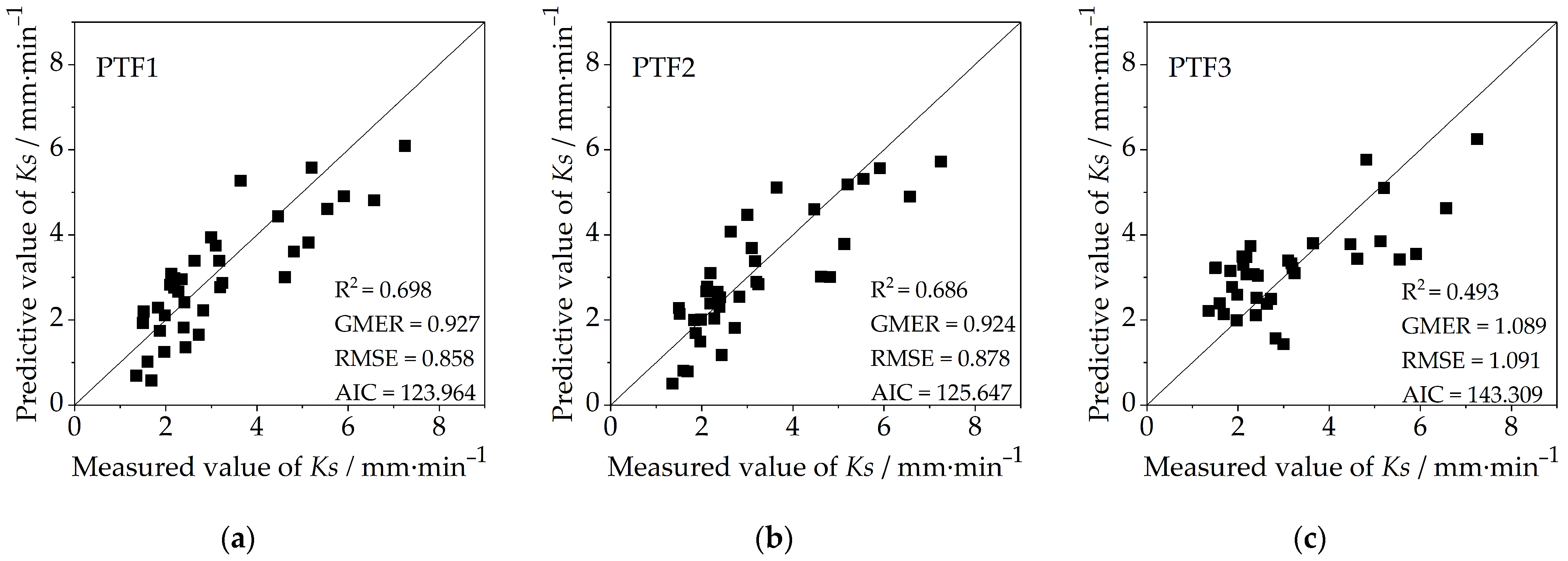 Forests 14 01097 g009 Forests 14 01097 g009