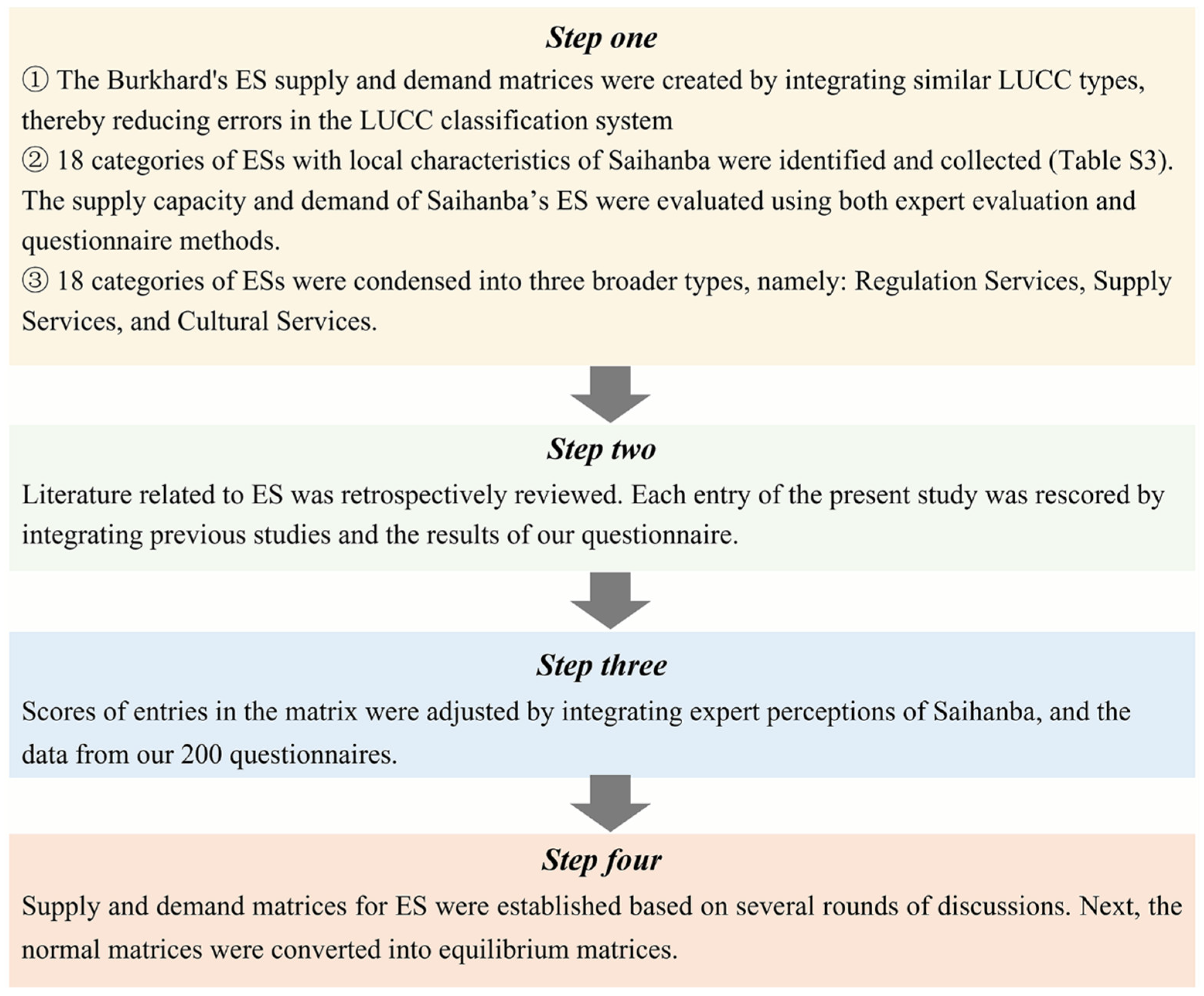 Forests 14 01100 g004