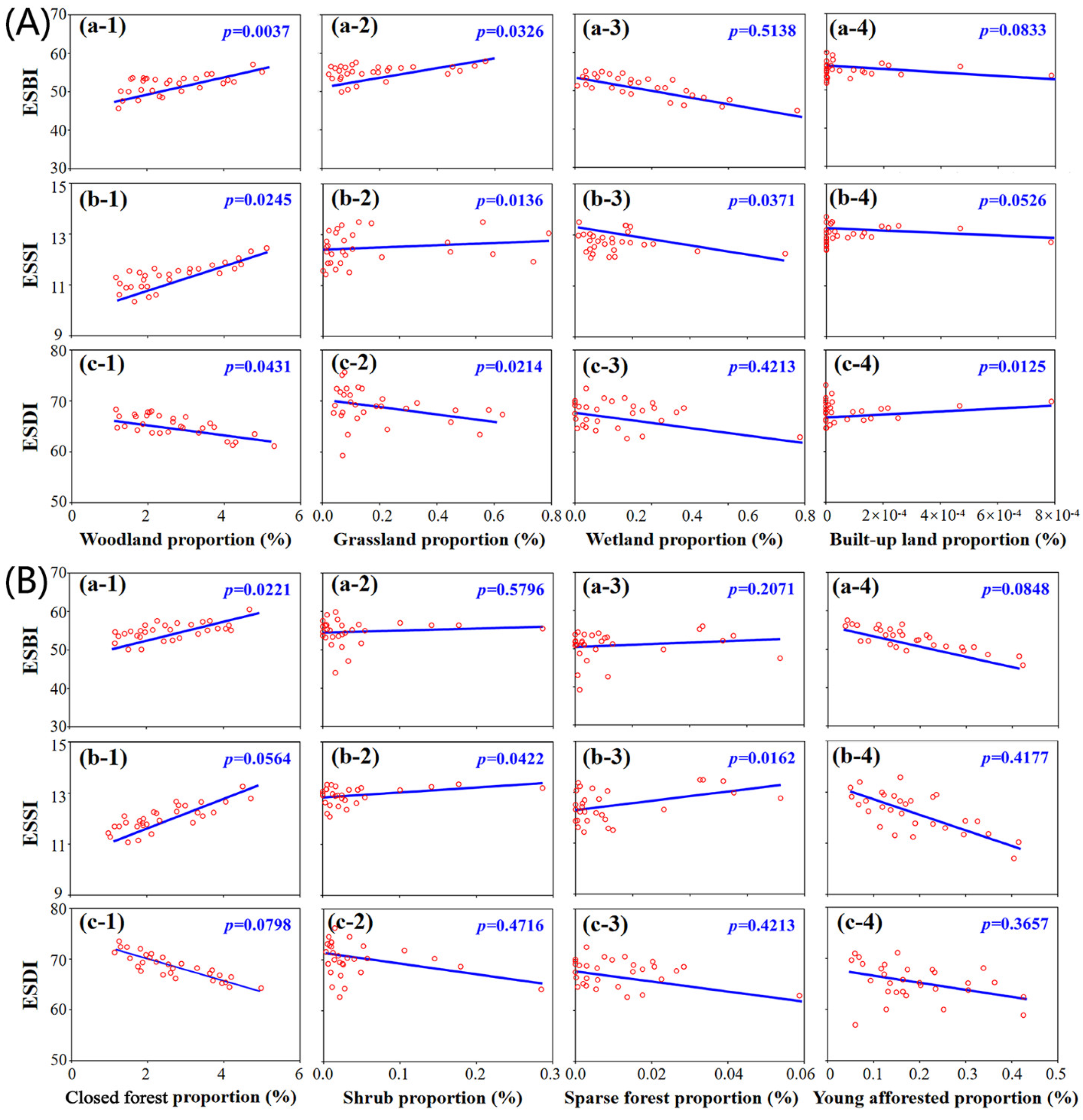 Forests 14 01100 g009