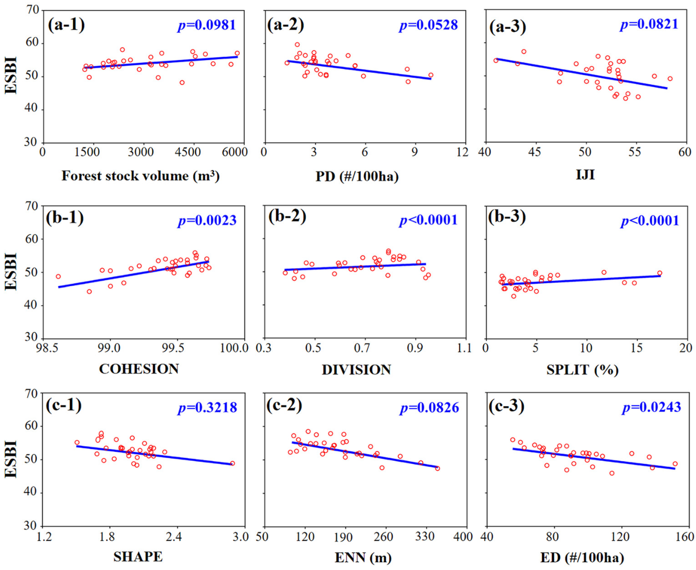 Forests 14 01100 g010