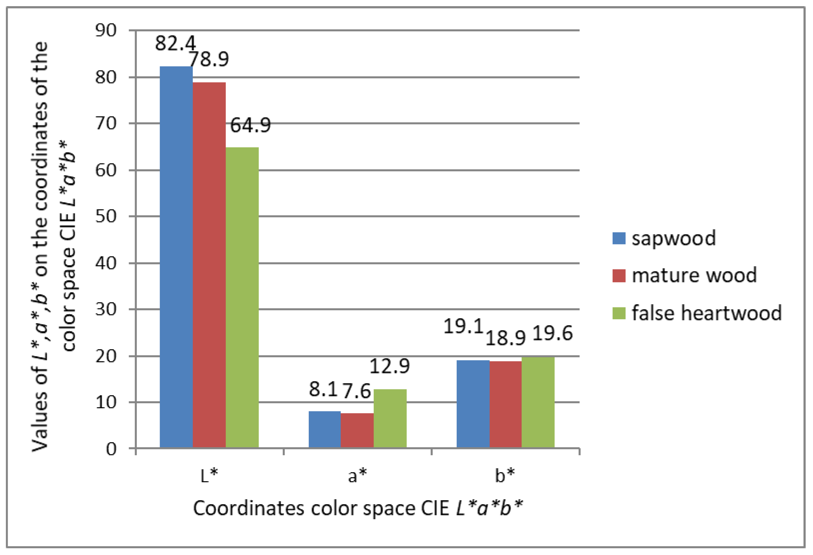 Forests 14 01103 g003