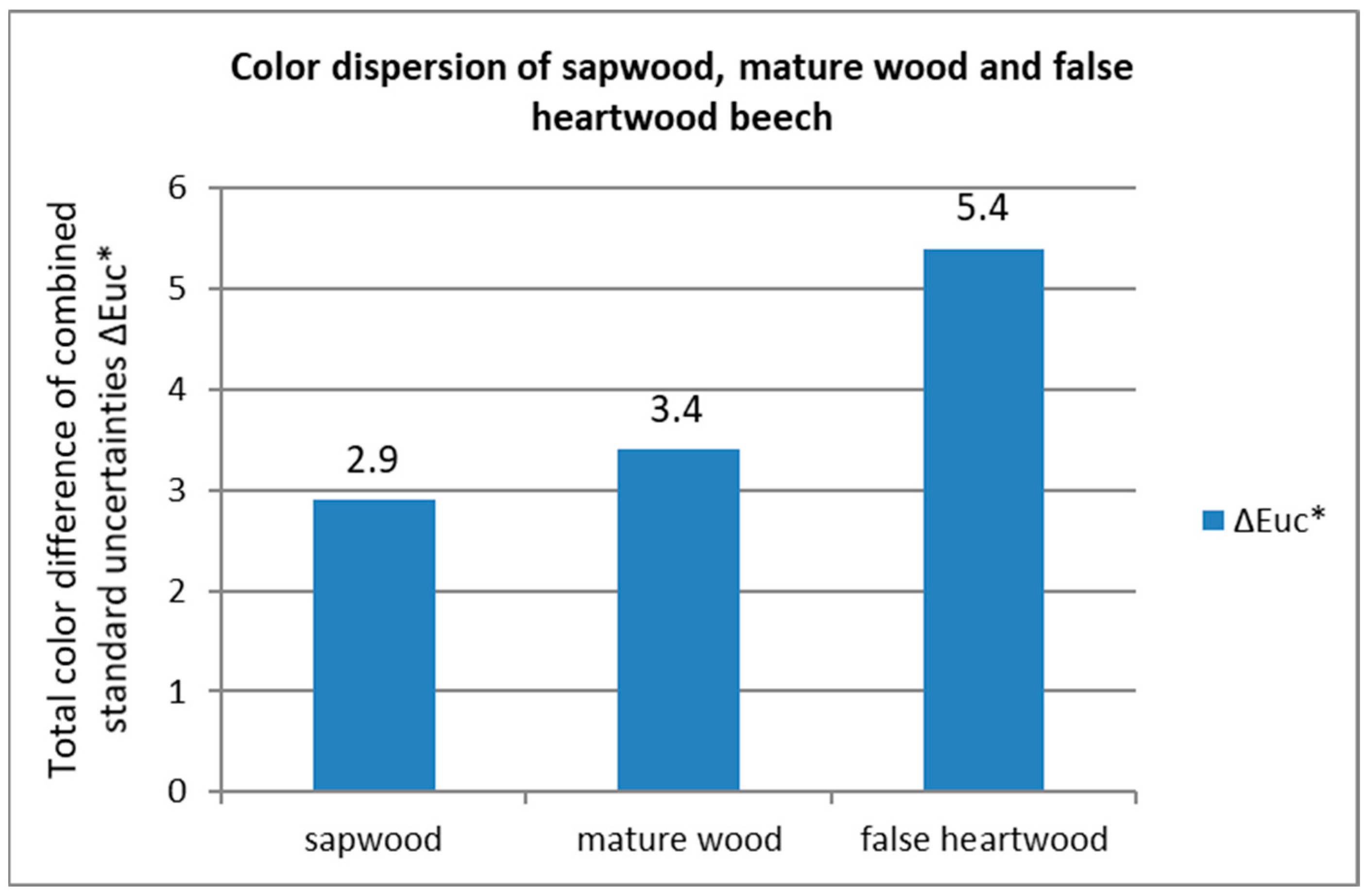 Forests 14 01103 g004