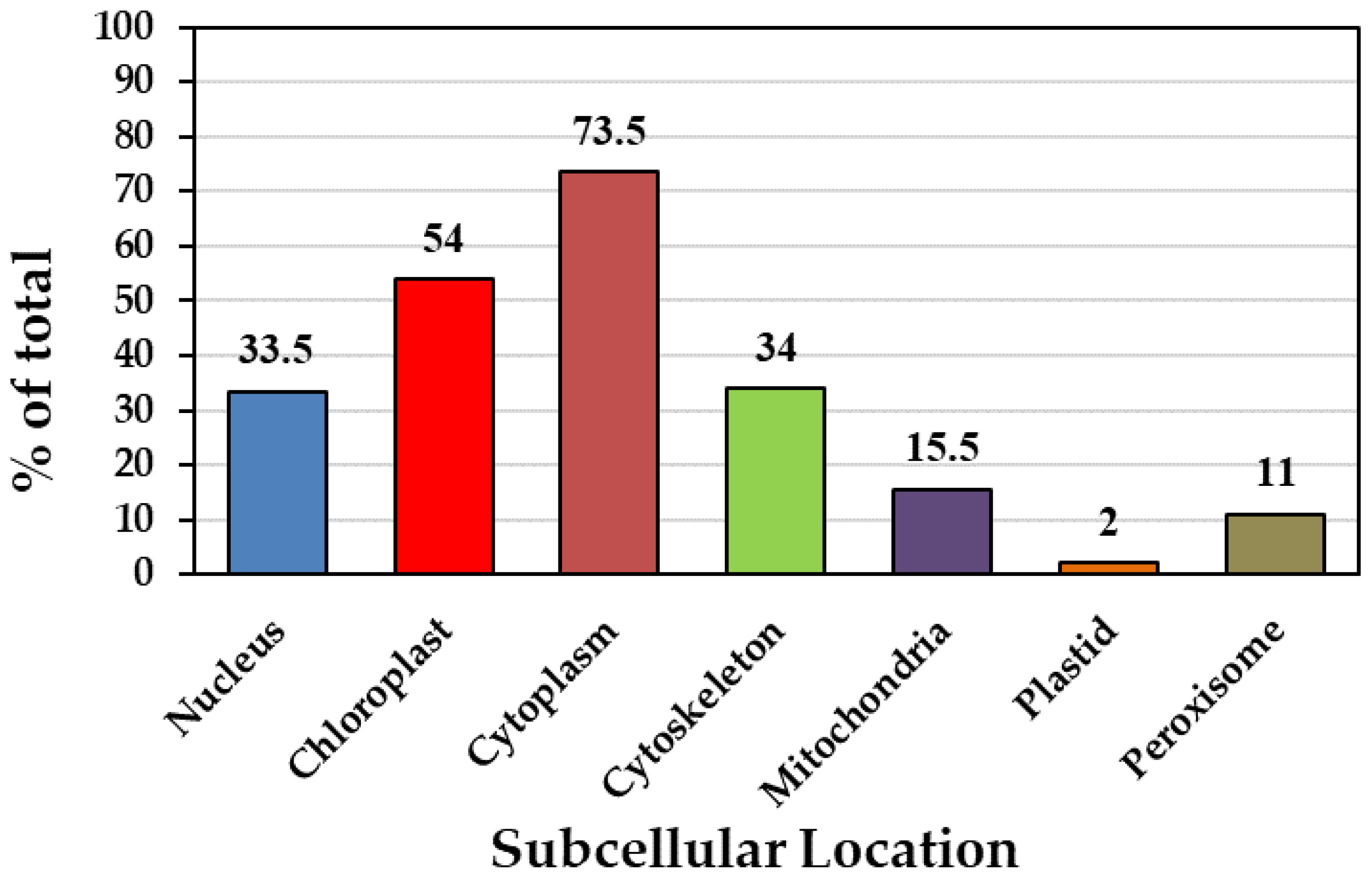 Forests 14 01104 g001