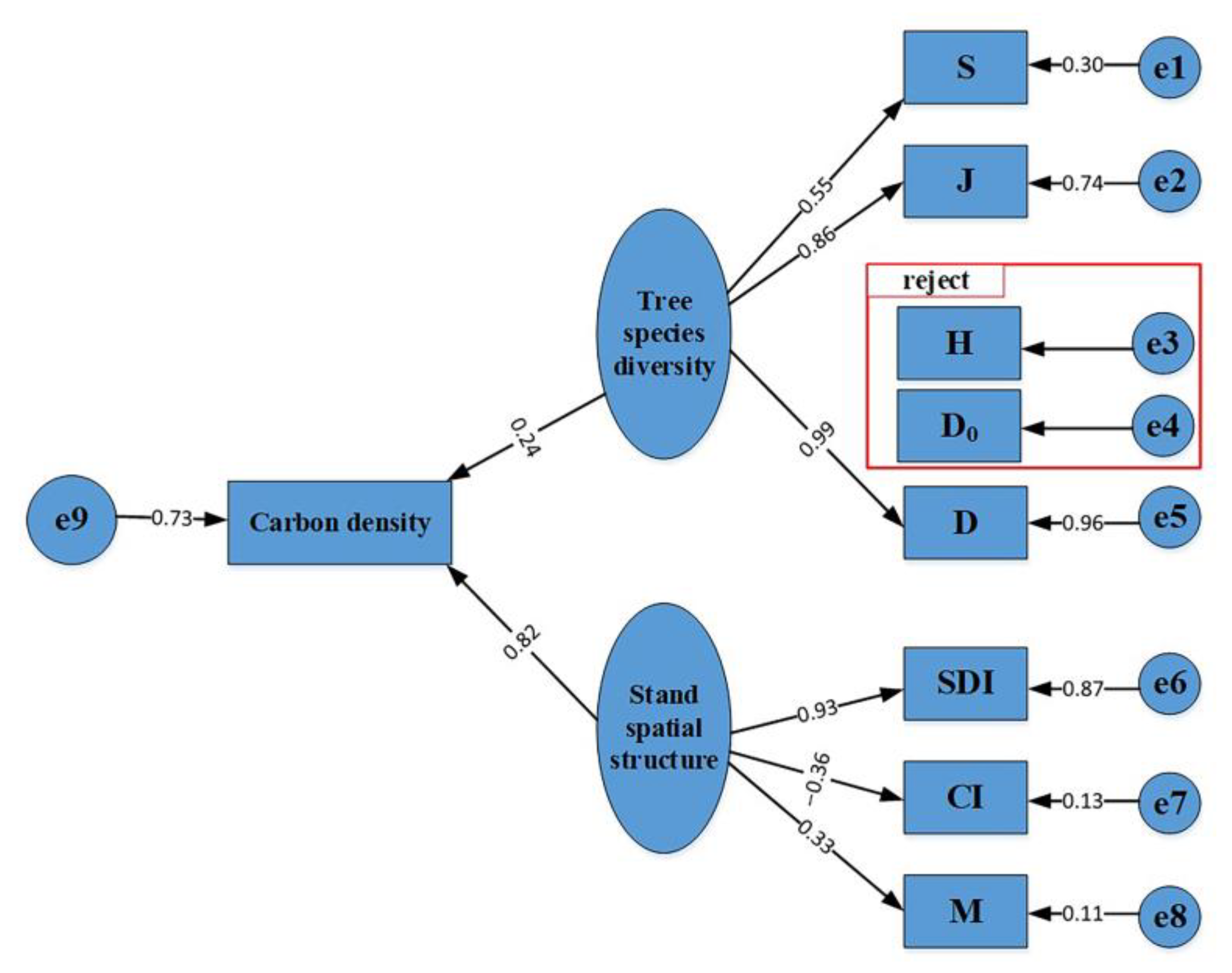 Forests 14 01105 g002 Forests 14 01105 g002