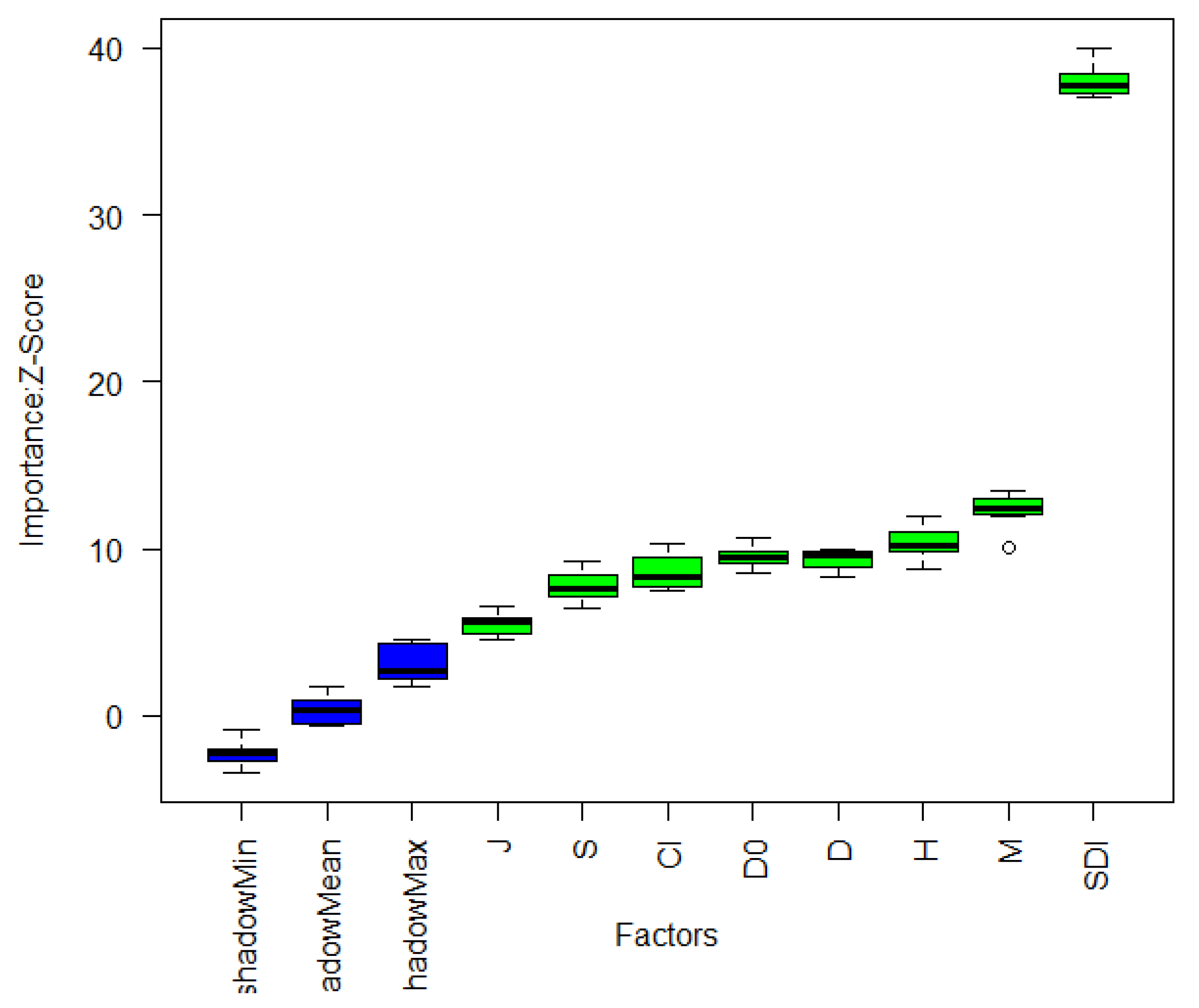 Forests 14 01105 g003 Forests 14 01105 g003