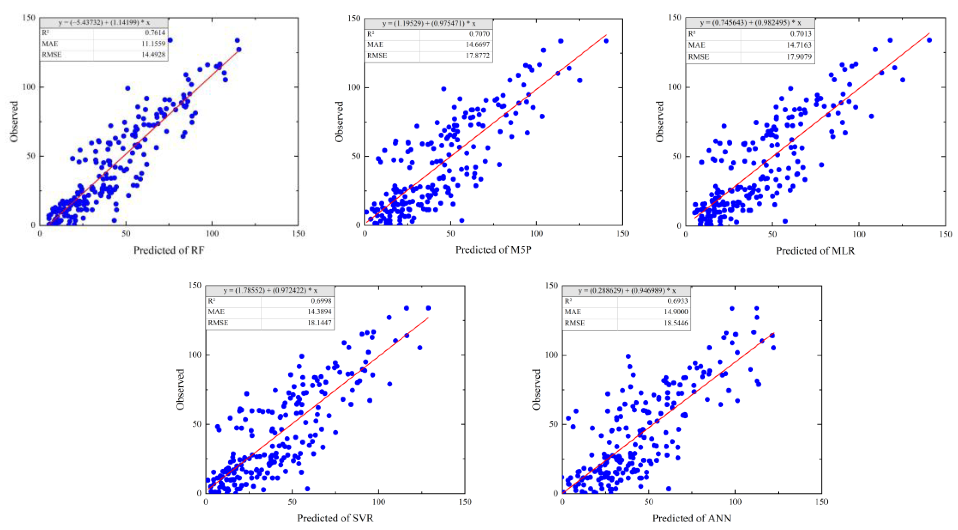 Forests 14 01105 g004 Forests 14 01105 g004