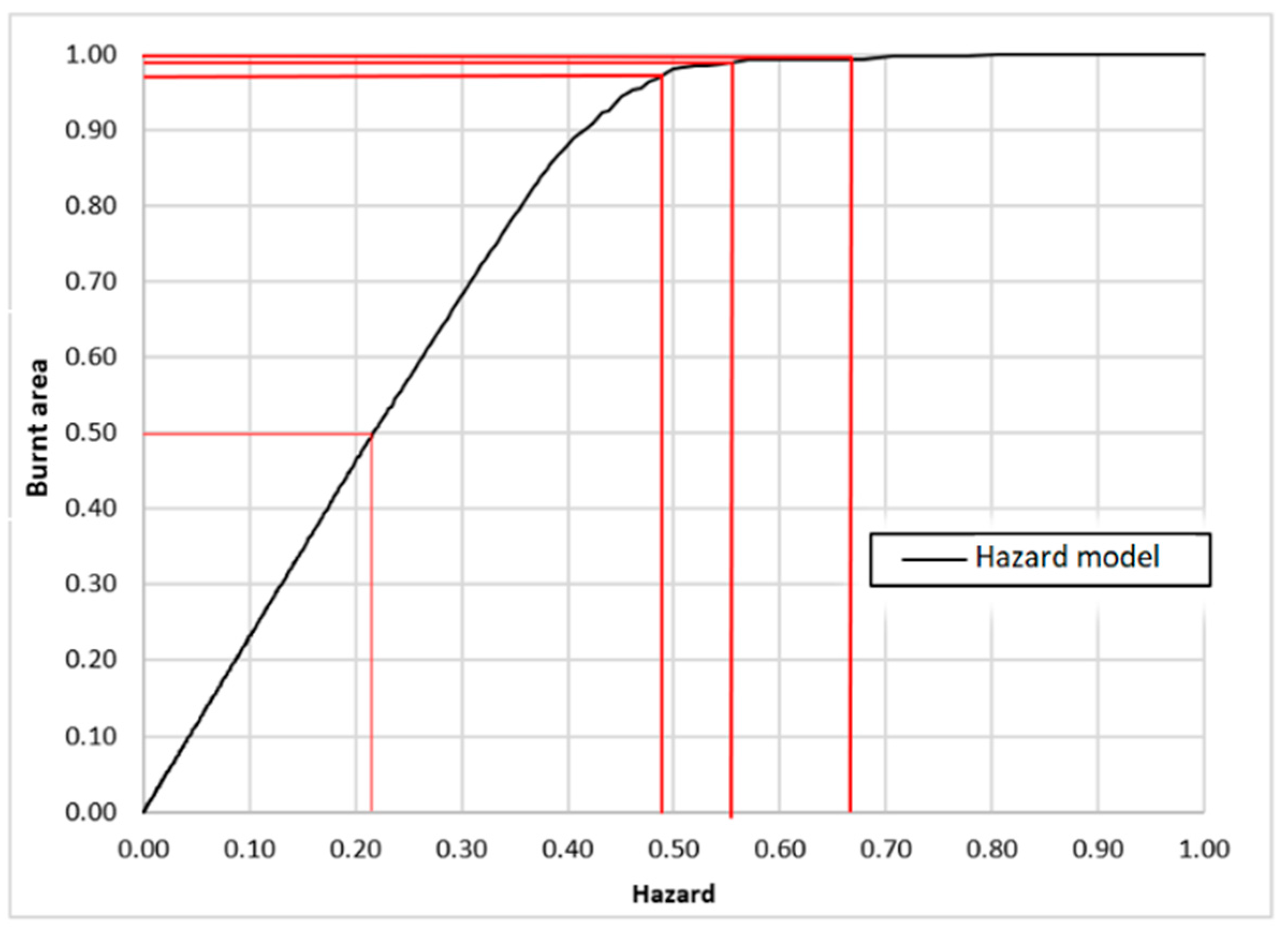 Forests 14 01106 g005 Forests 14 01106 g005