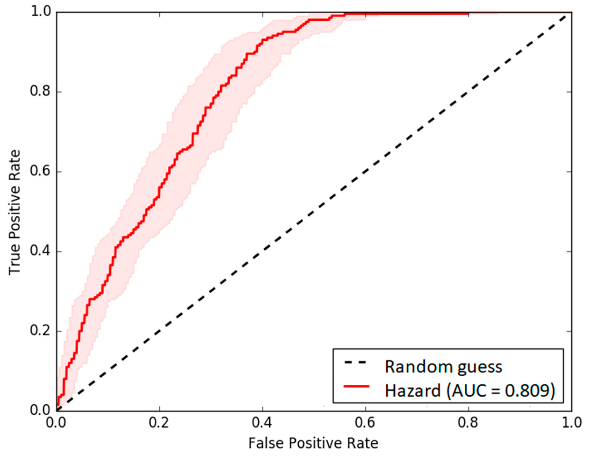 Forests 14 01106 g006 Forests 14 01106 g006