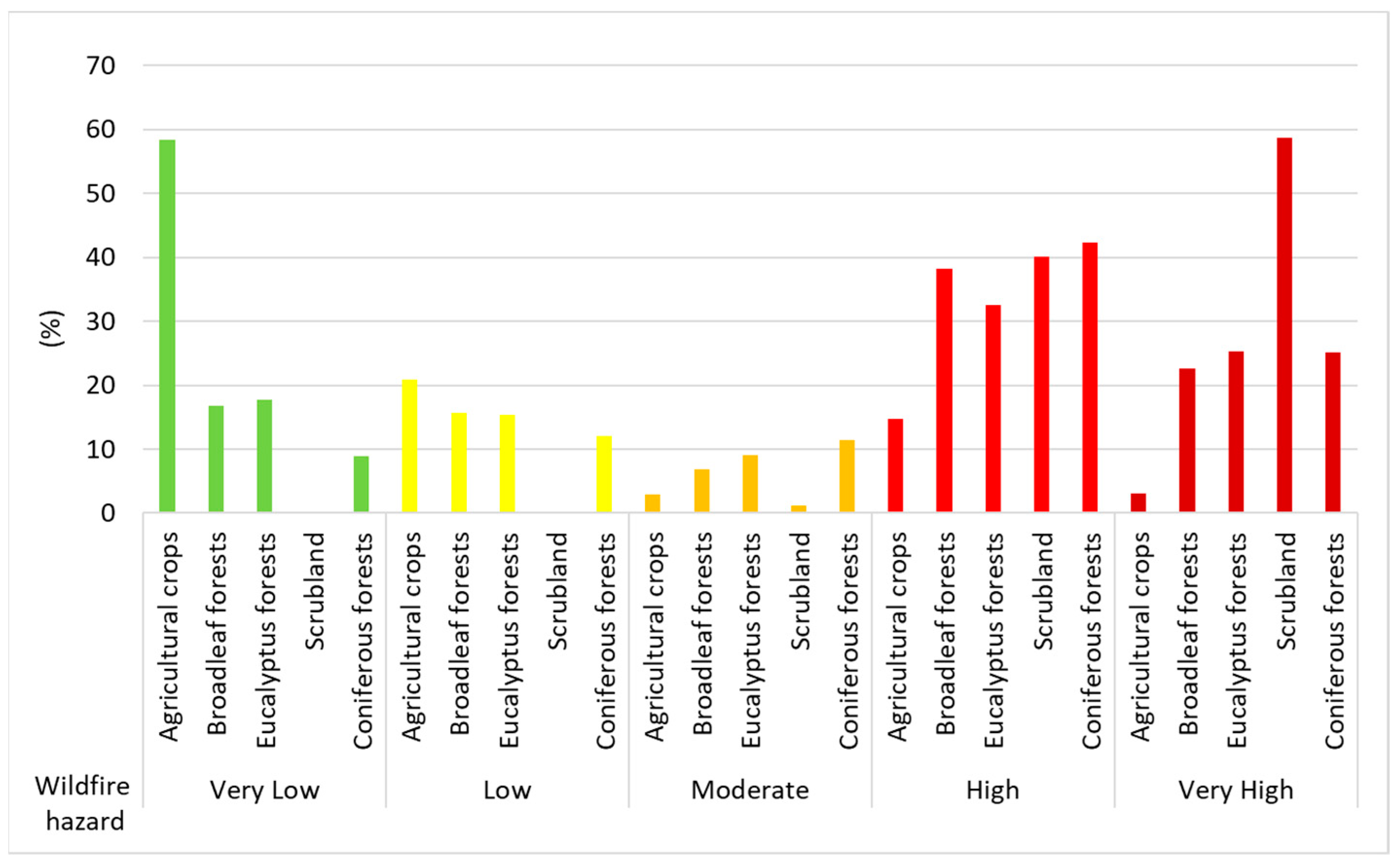 Forests 14 01106 g015 Forests 14 01106 g015
