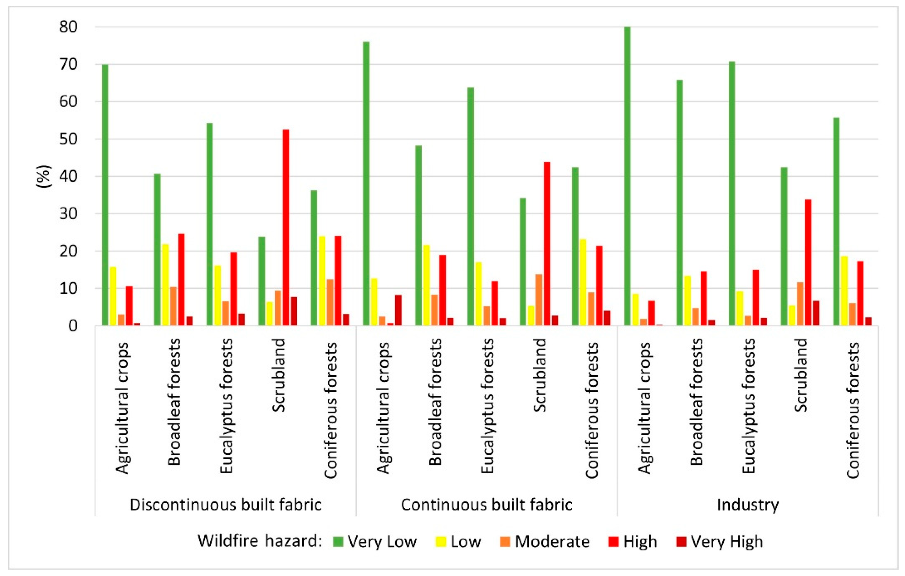 Forests 14 01106 g016 Forests 14 01106 g016