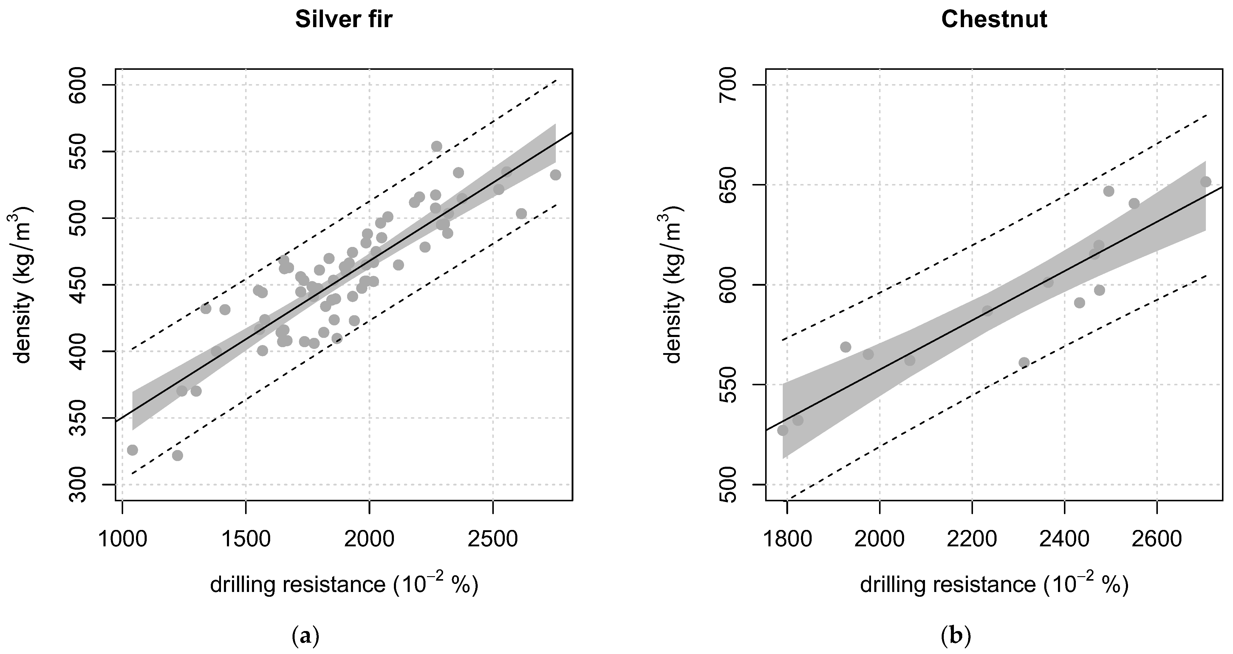 Forests 14 01107 g004a Forests 14 01107 g004a