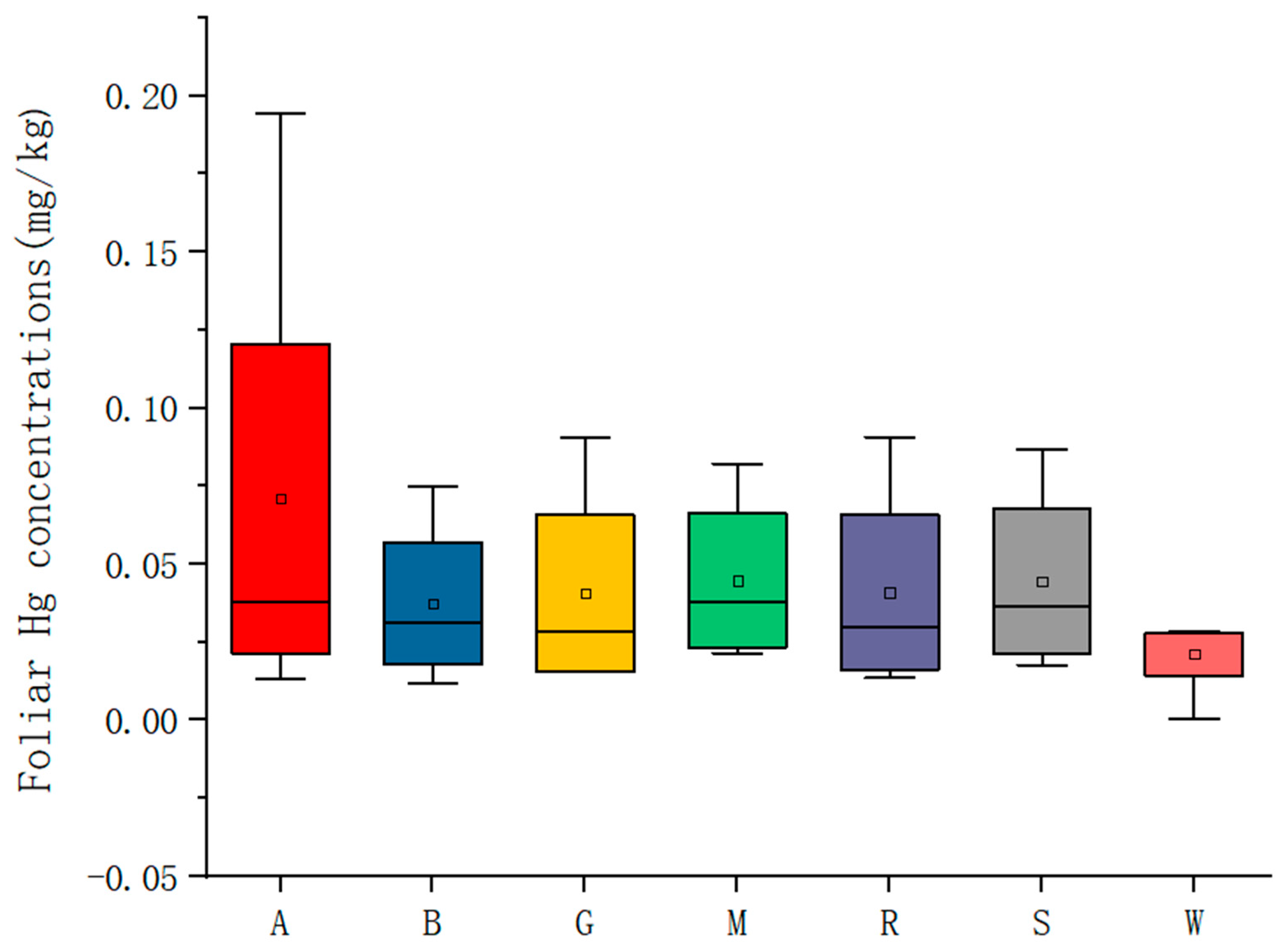 Forests 14 01108 g003 Forests 14 01108 g003