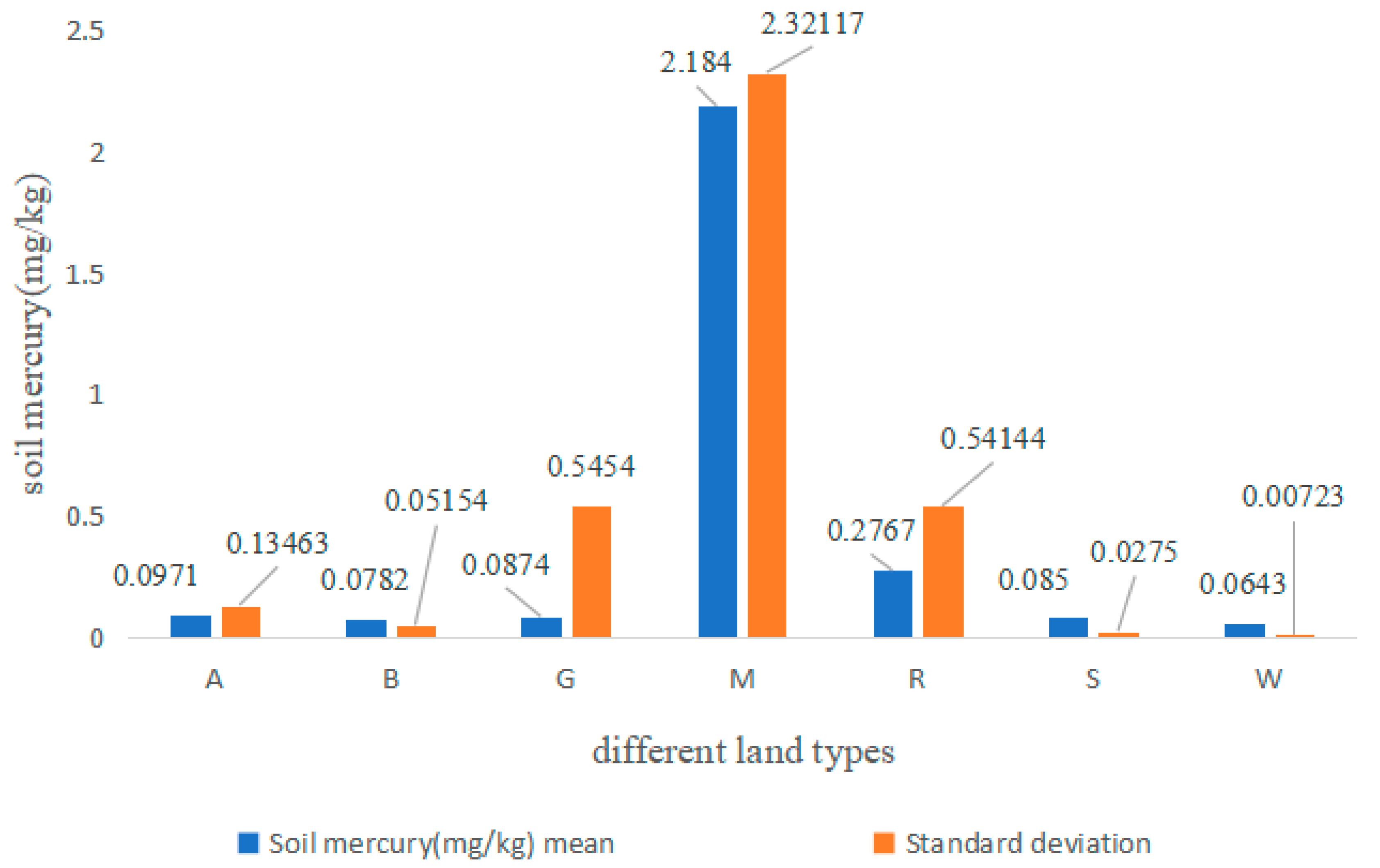 Forests 14 01108 g005 Forests 14 01108 g005