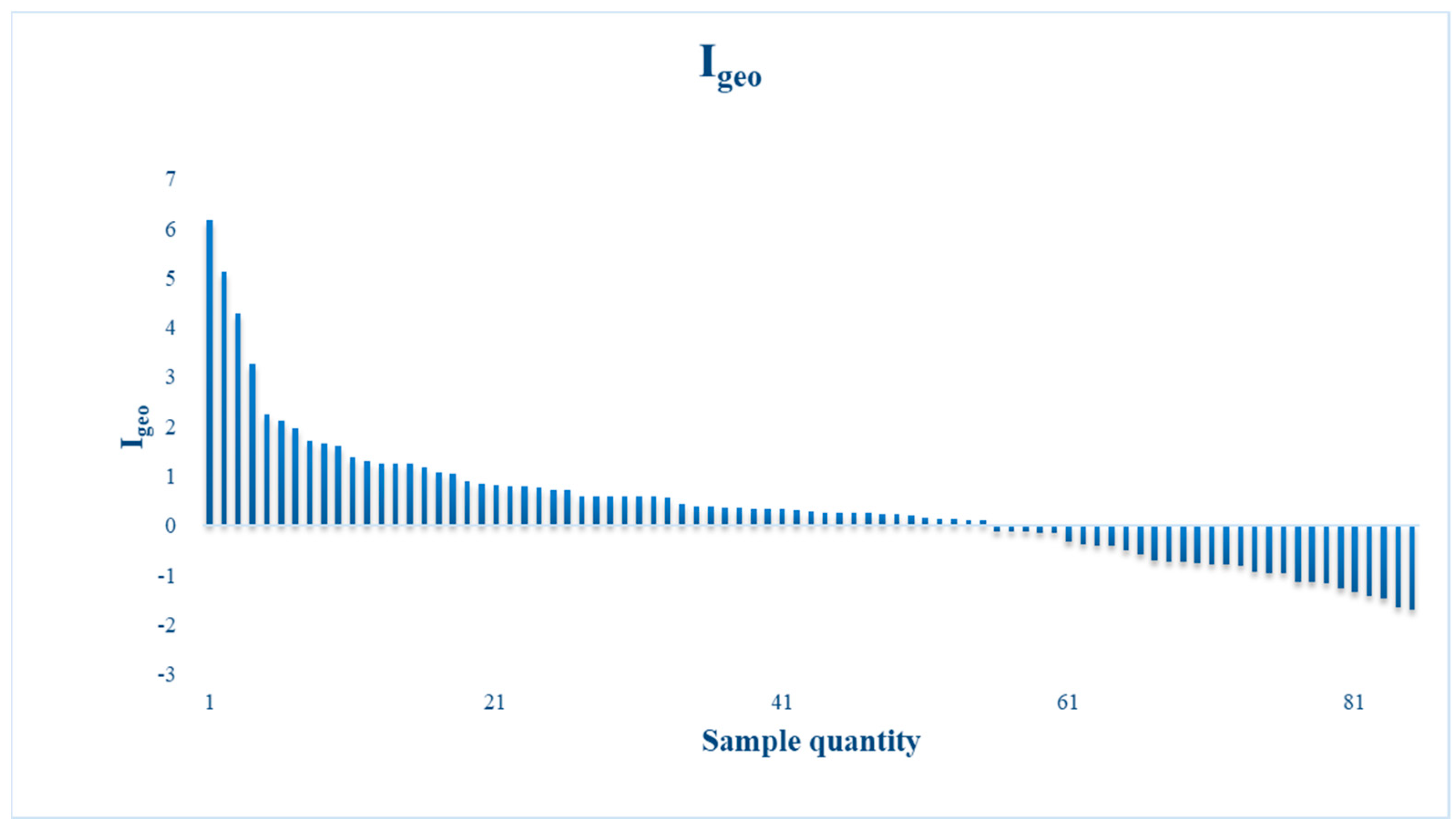 Forests 14 01108 g007 Forests 14 01108 g007