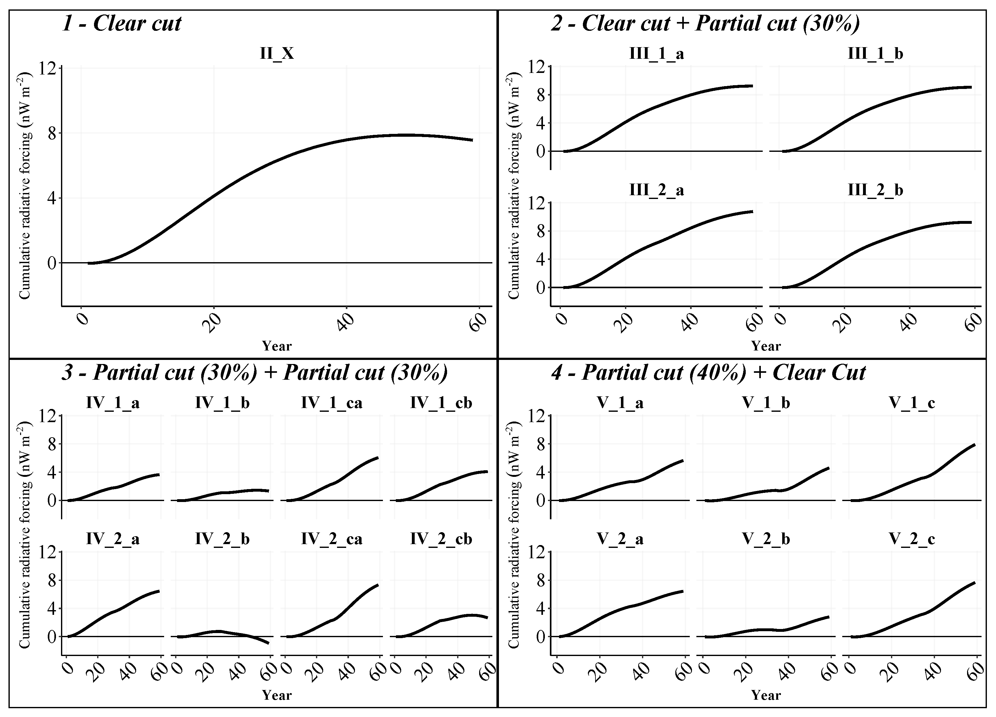 Forests 14 01109 g007