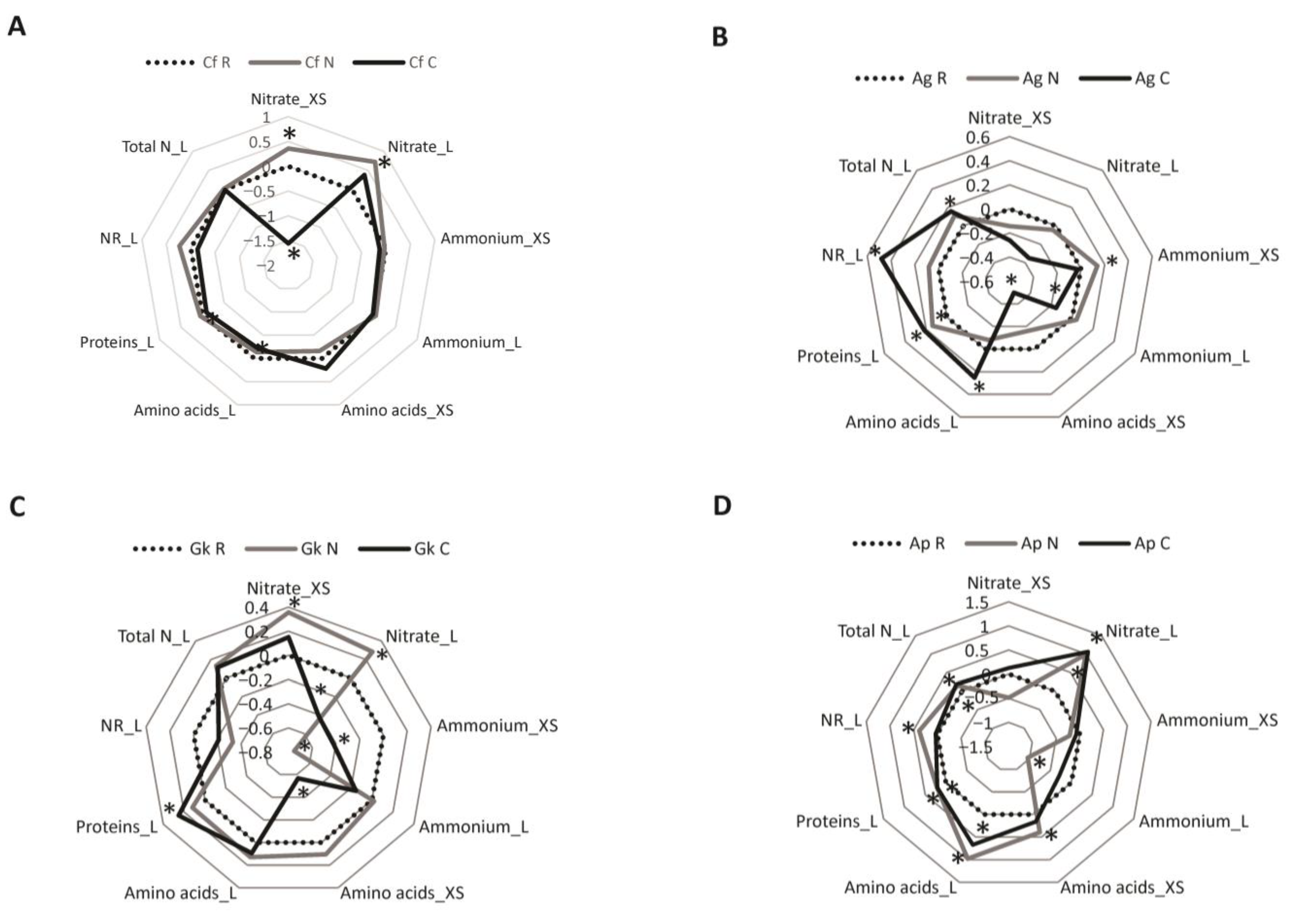 Forests 14 01111 g002 Forests 14 01111 g002