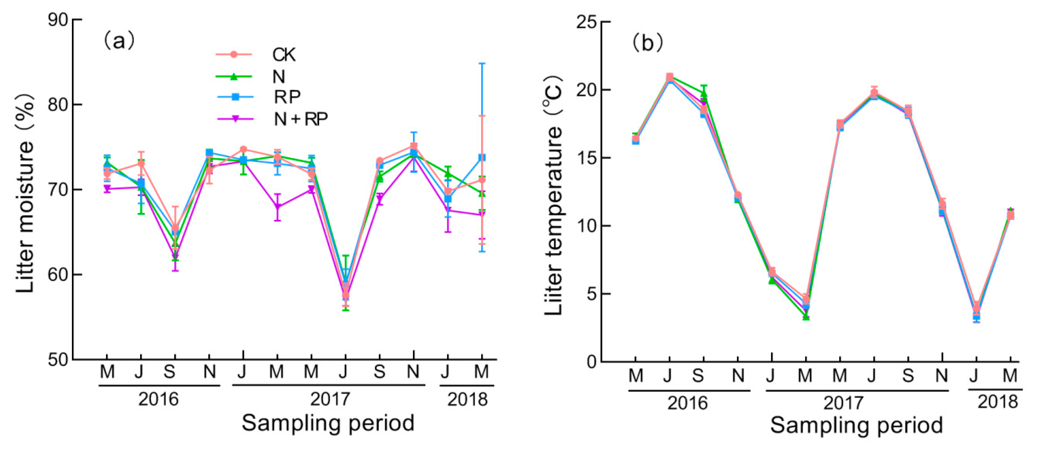Forests 14 01112 g001