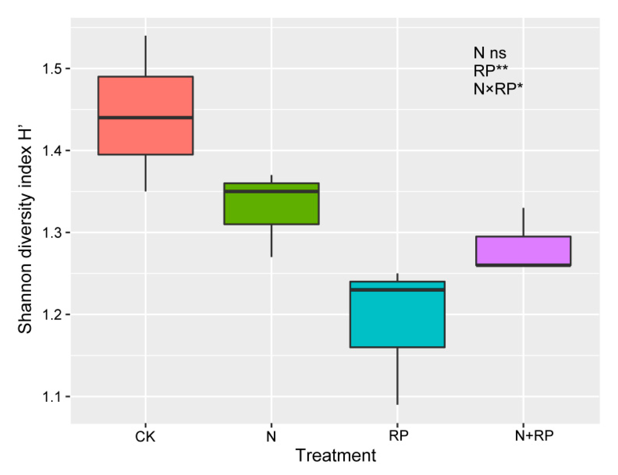 Forests 14 01112 g003