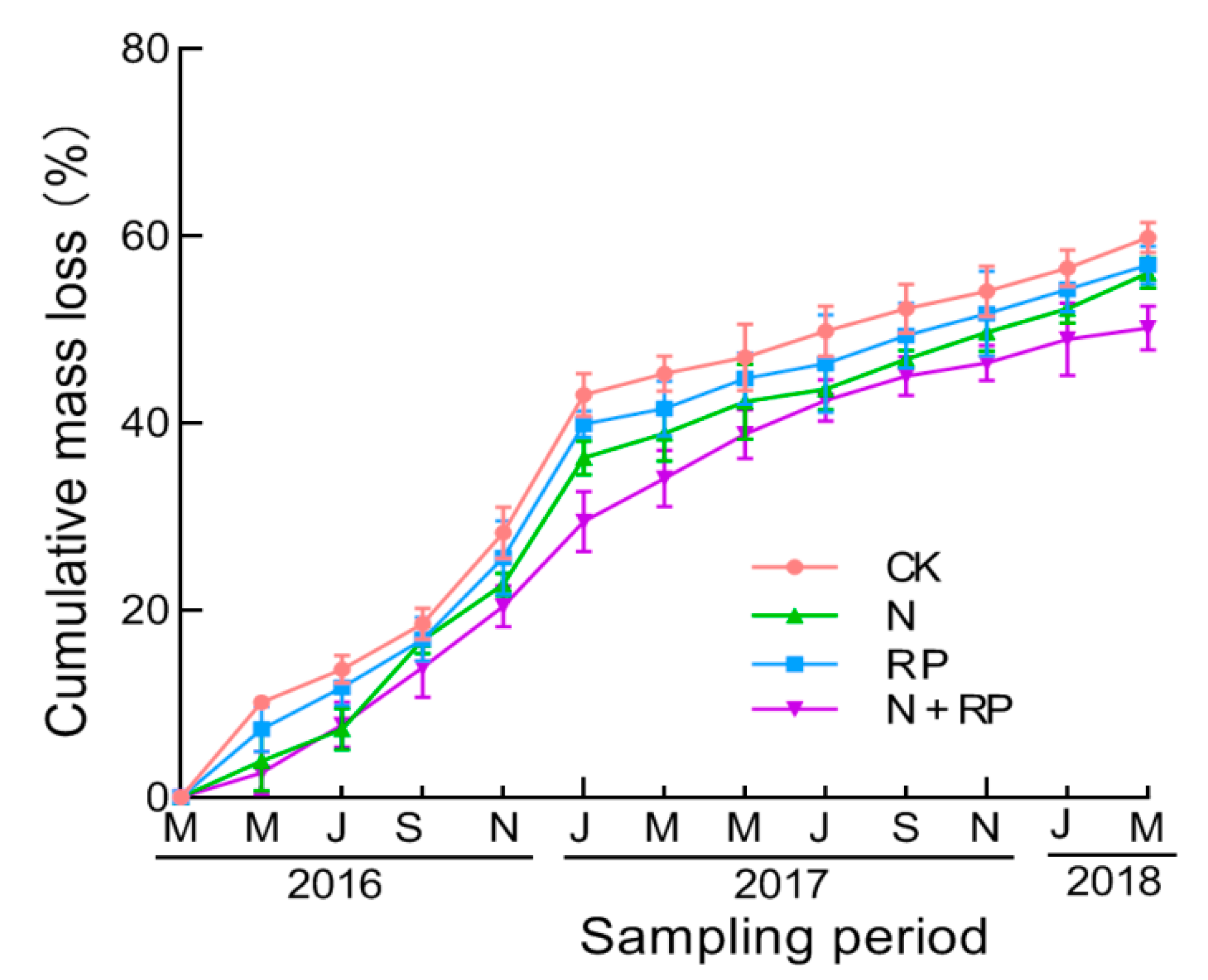 Forests 14 01112 g004