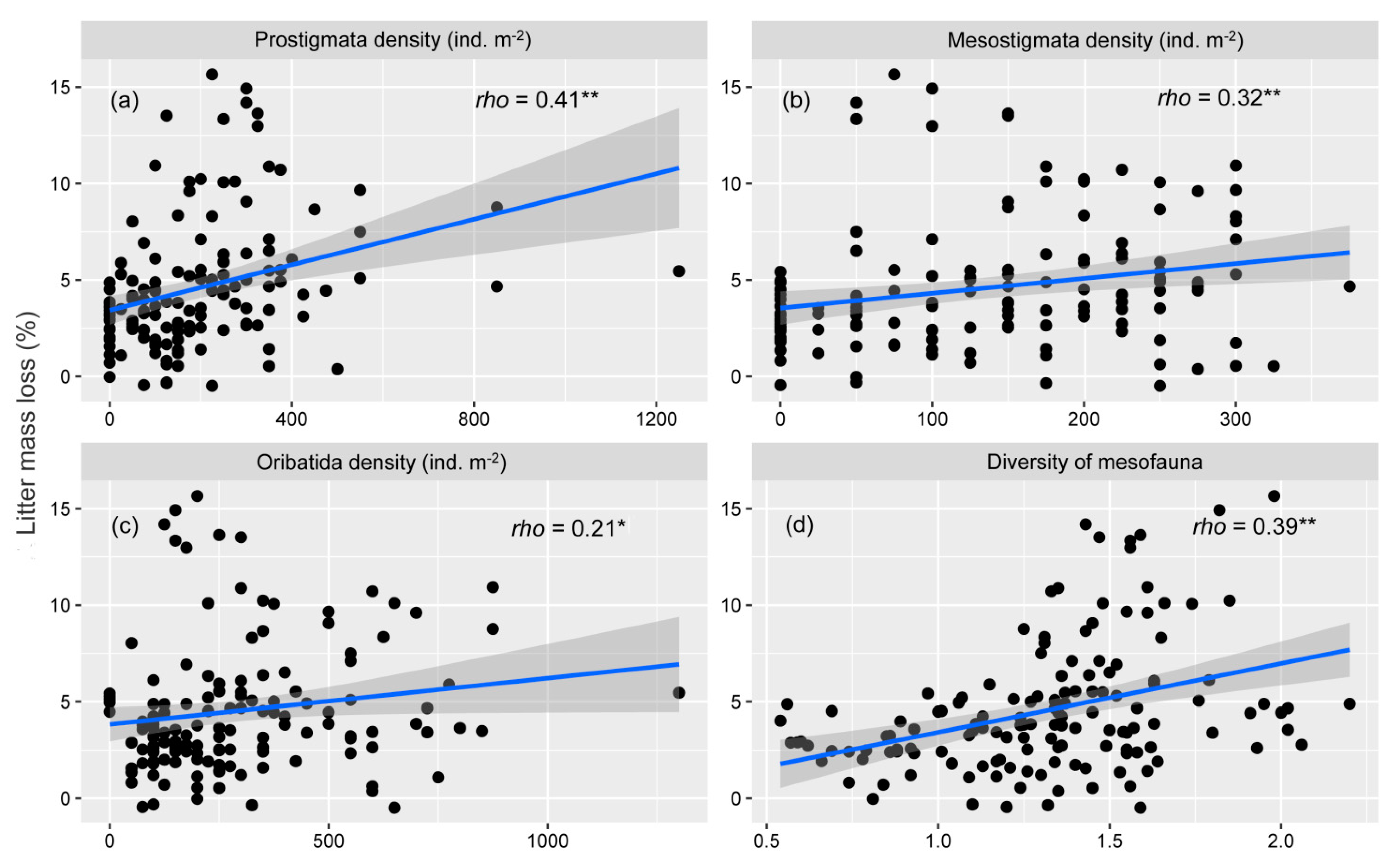 Forests 14 01112 g005