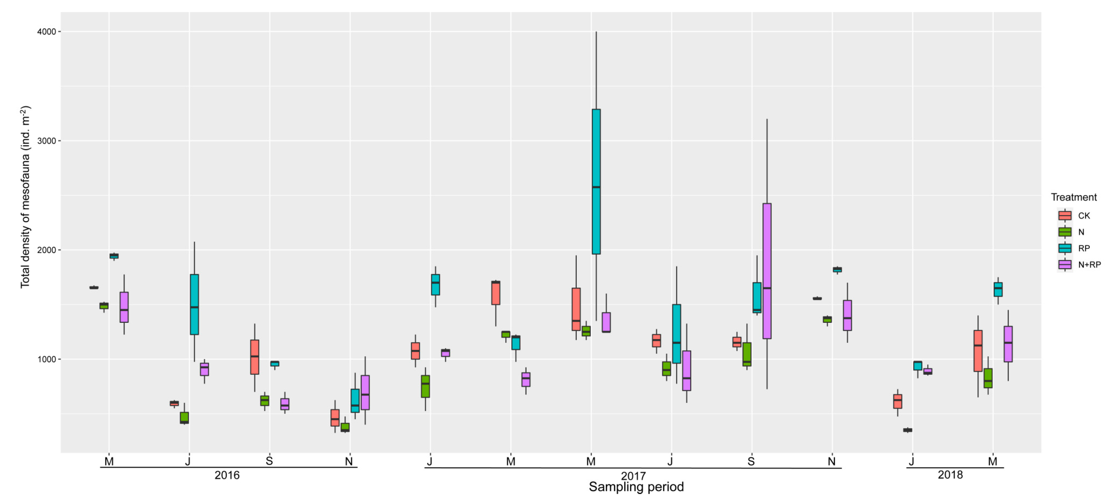 Forests 14 01112 g0a1