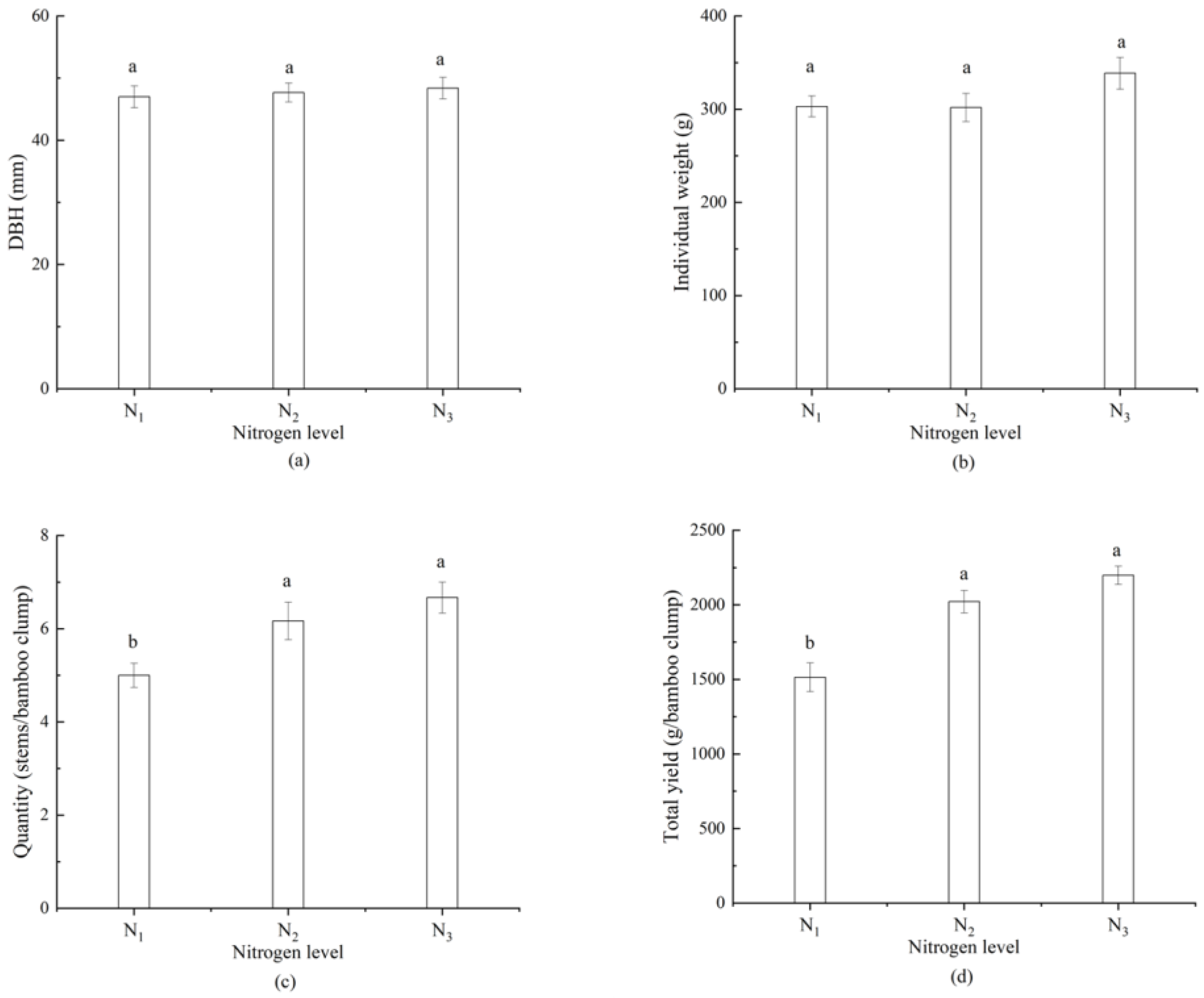 Forests 14 01113 g002