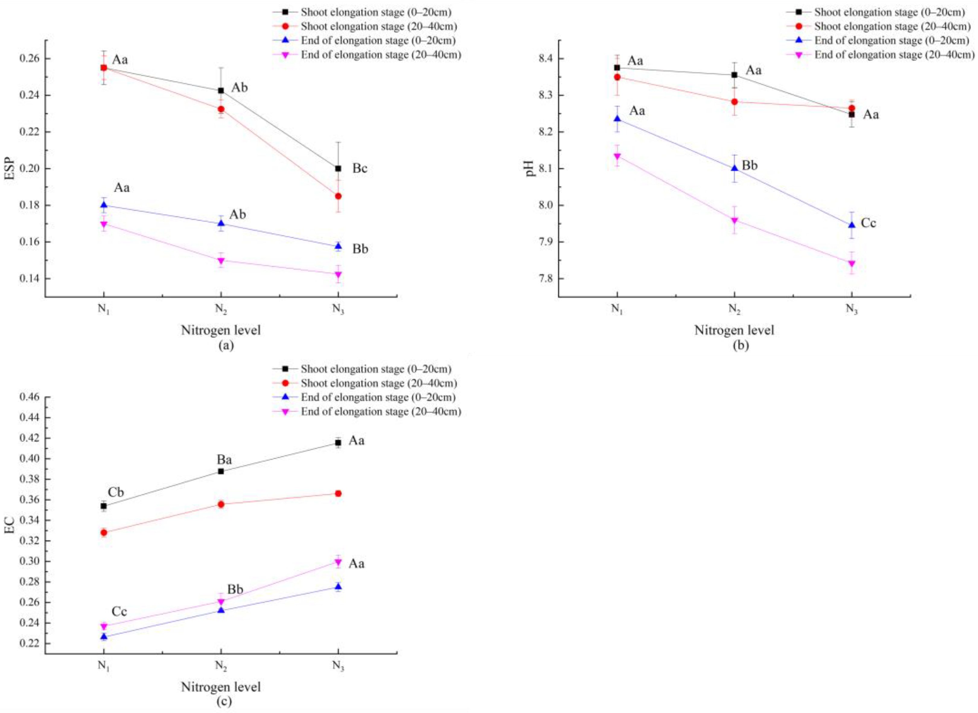 Forests 14 01113 g003