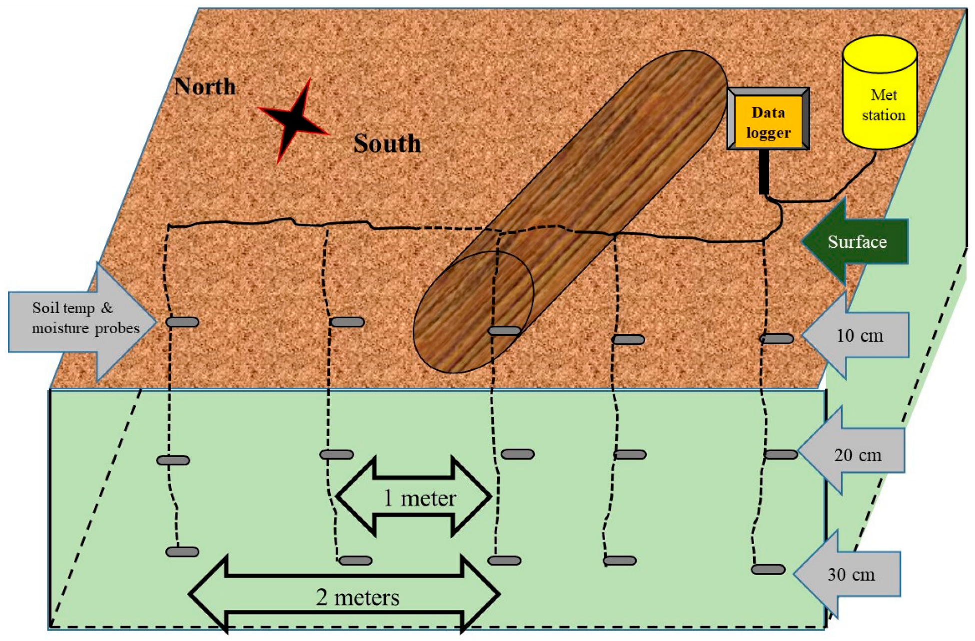 Forests 14 01117 g002 Forests 14 01117 g002