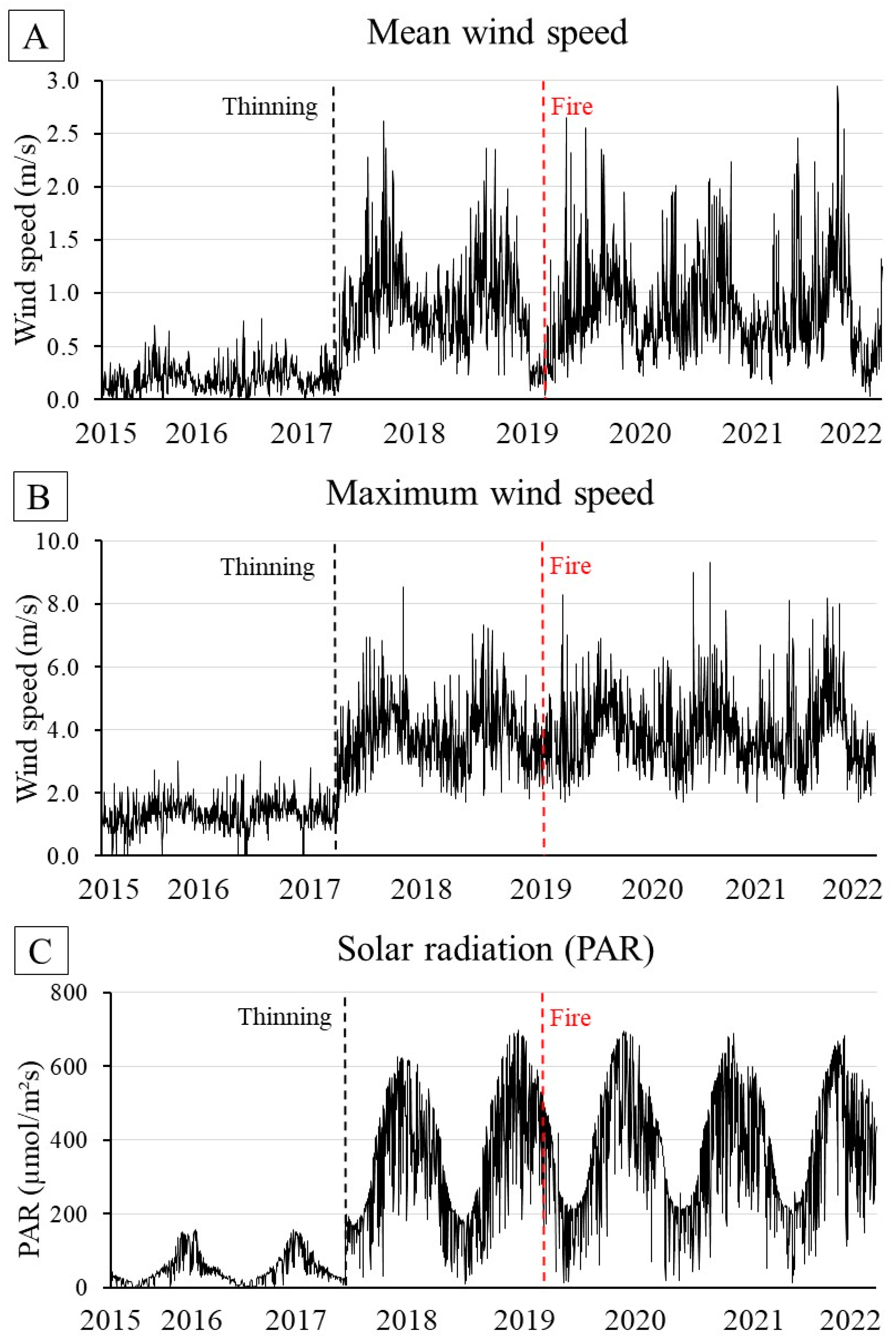 Forests 14 01117 g005 Forests 14 01117 g005