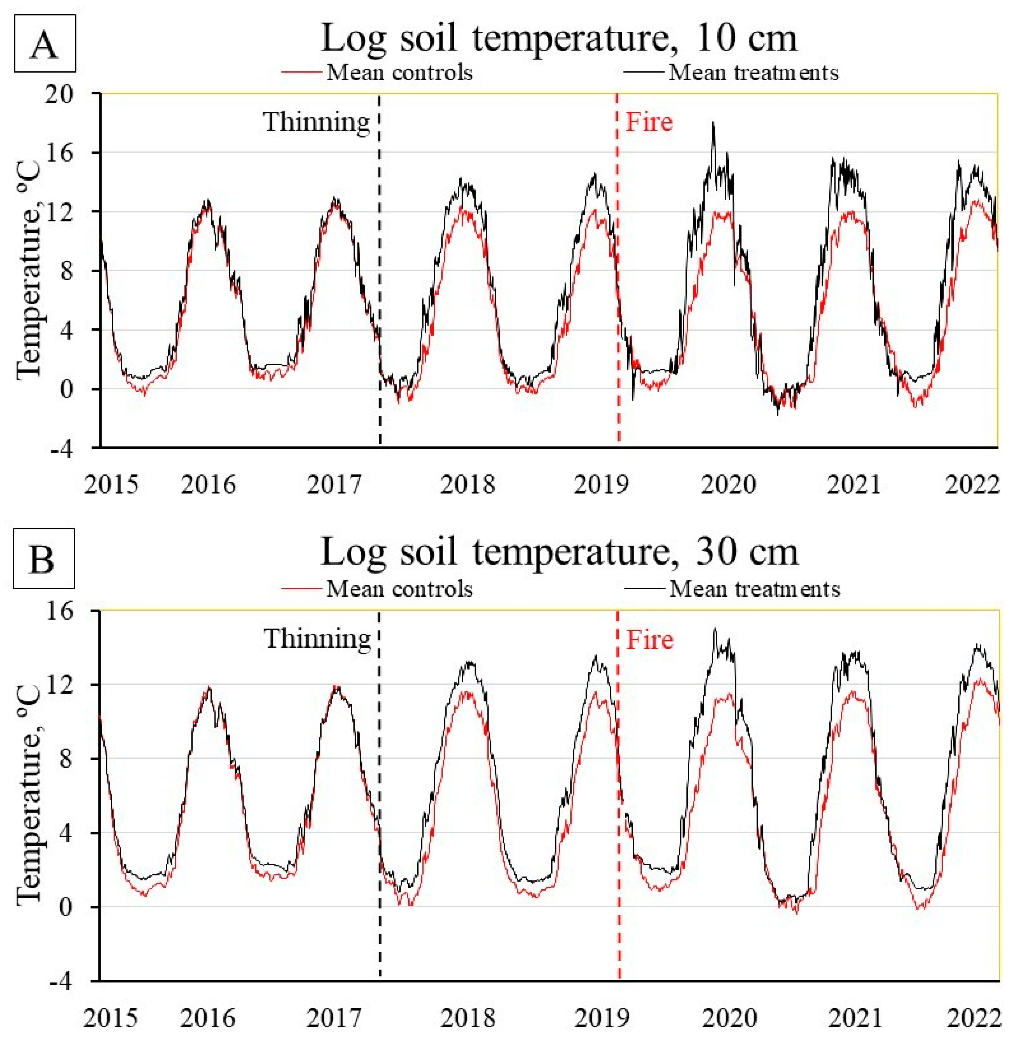 Forests 14 01117 g006 Forests 14 01117 g006