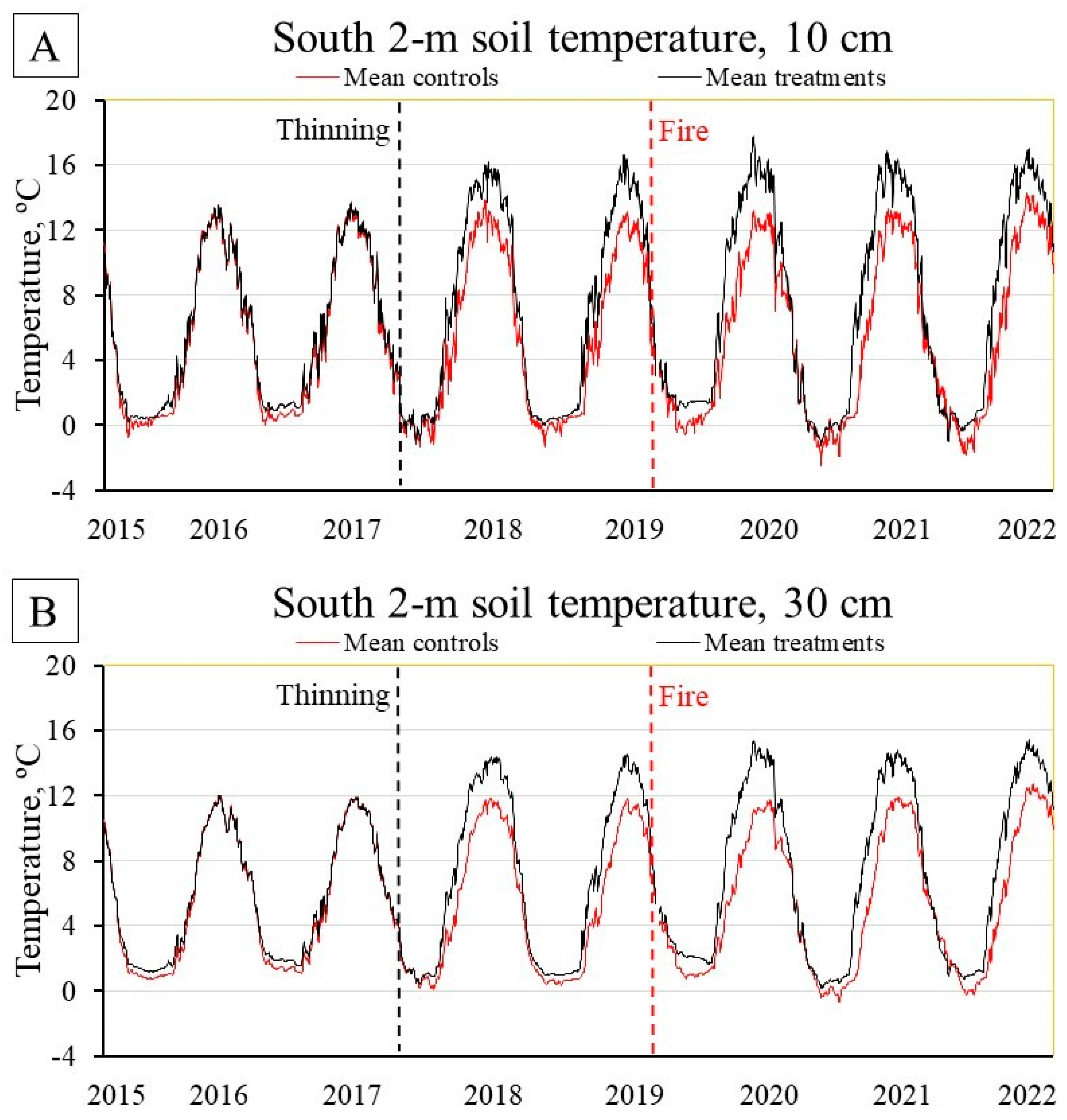Forests 14 01117 g007 Forests 14 01117 g007