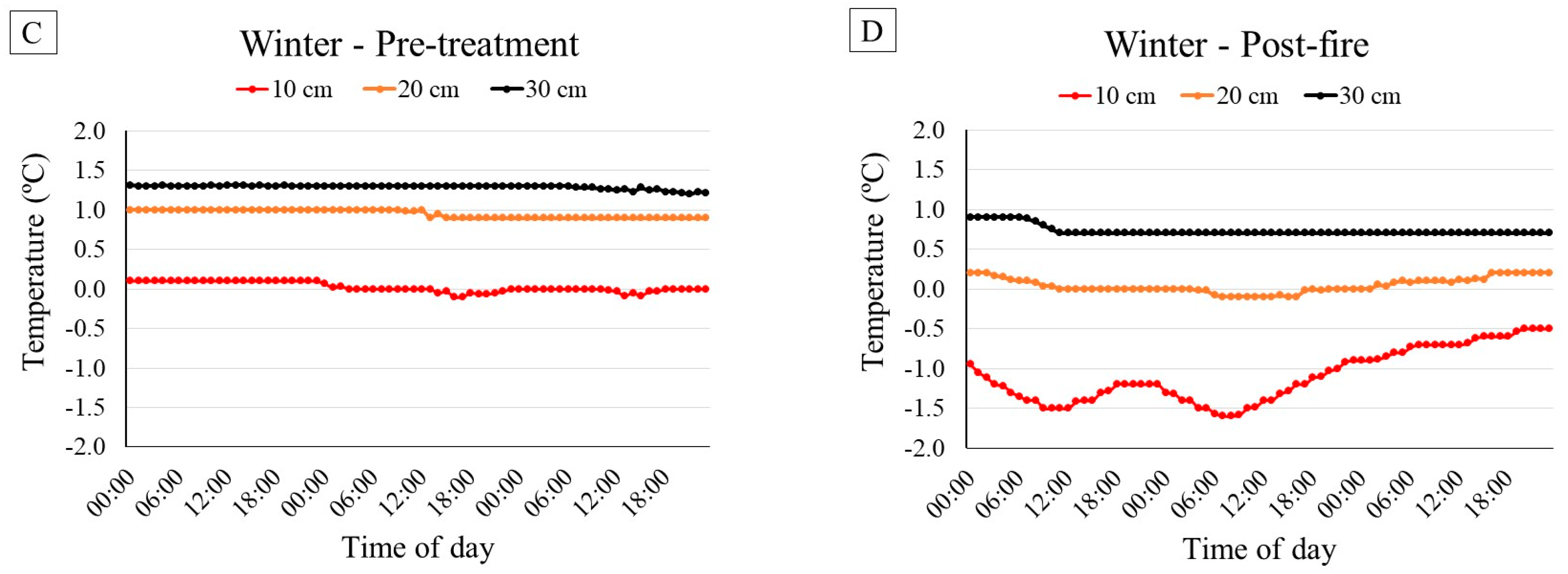 Forests 14 01117 g008b Forests 14 01117 g008b