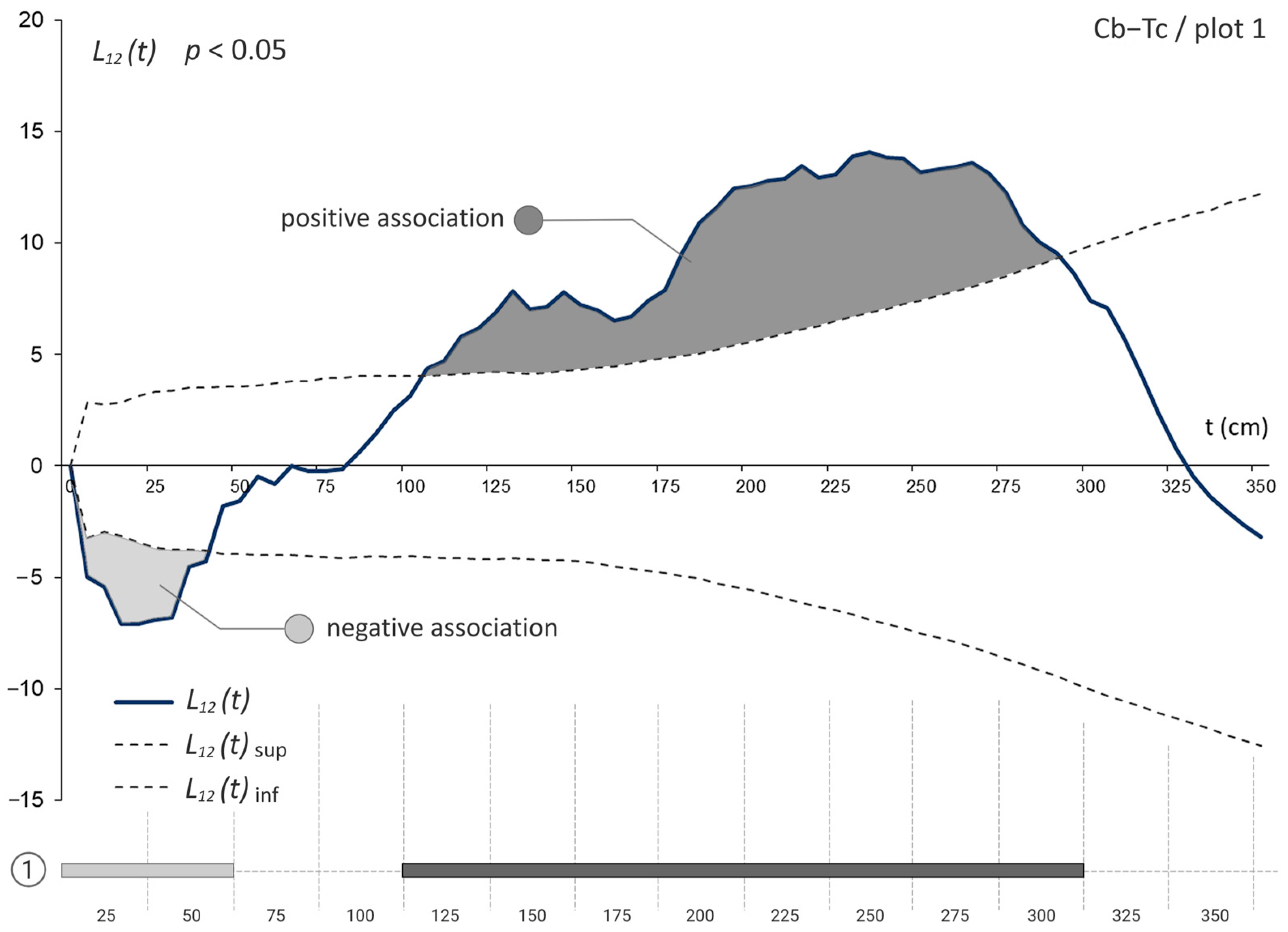 Forests 14 01118 g002 Forests 14 01118 g002