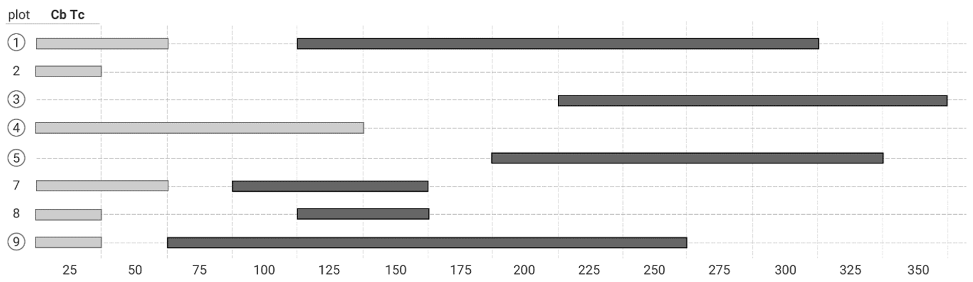Forests 14 01118 g003 Forests 14 01118 g003