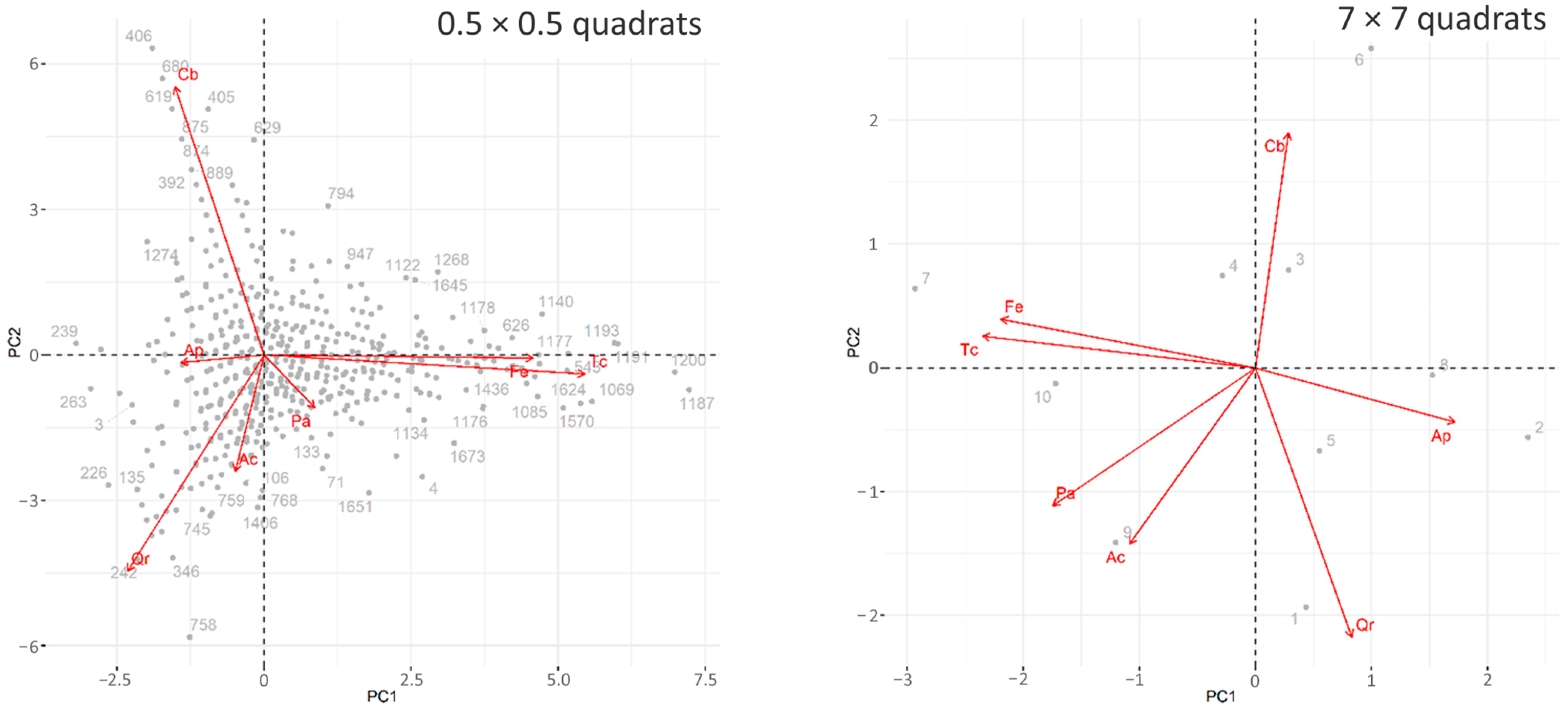 Forests 14 01118 g004 Forests 14 01118 g004