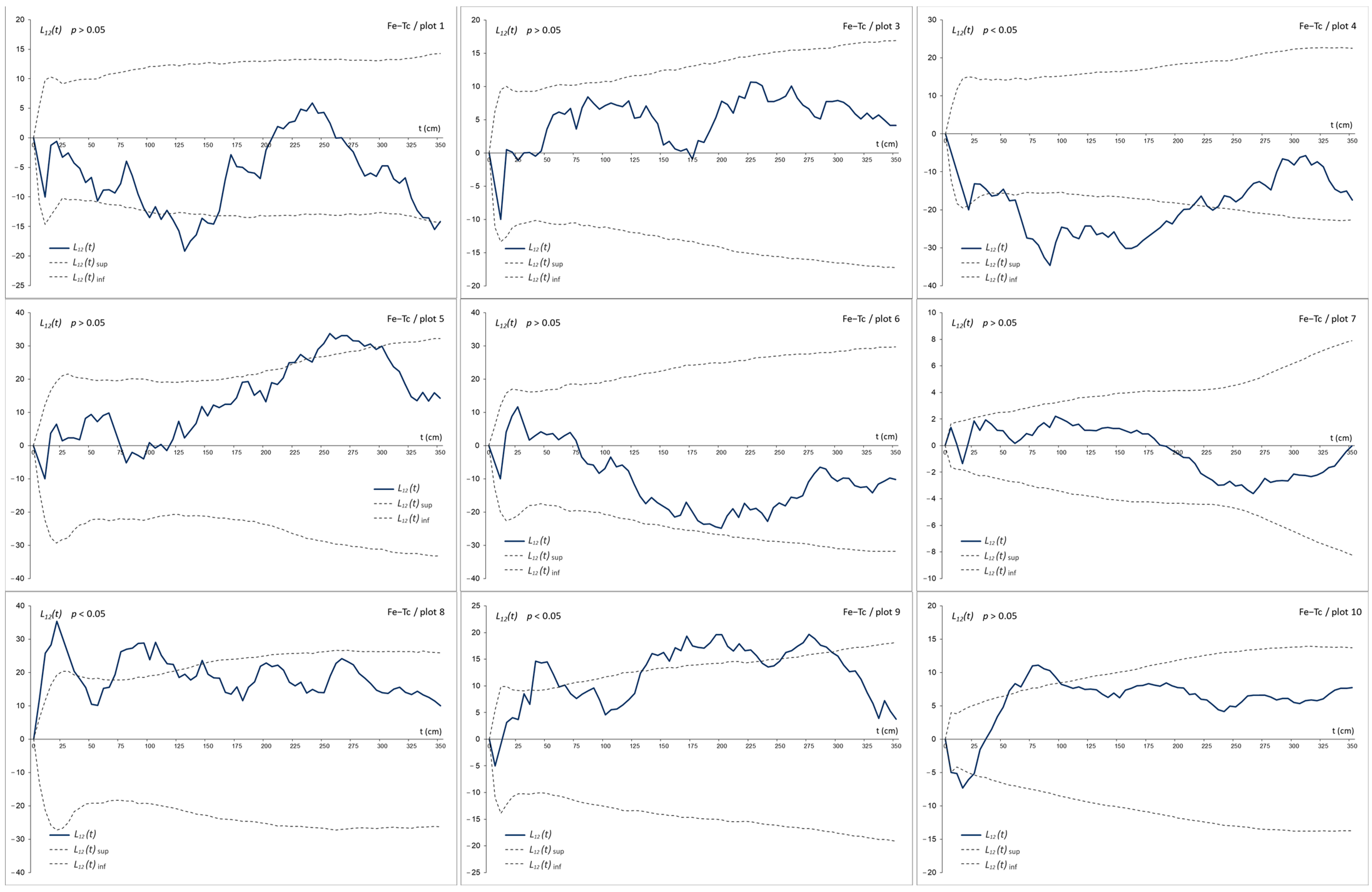 Forests 14 01118 g005 Forests 14 01118 g005