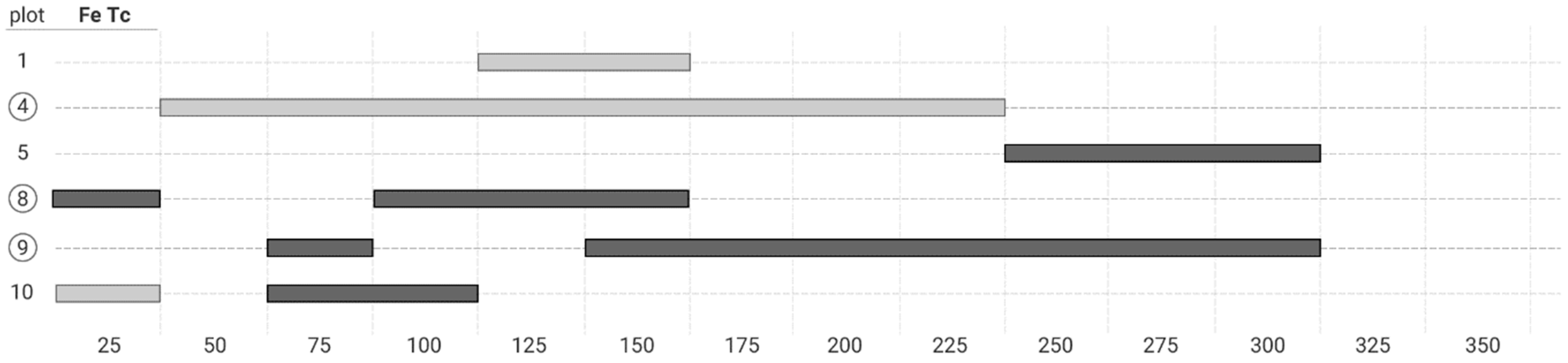 Forests 14 01118 g006 Forests 14 01118 g006
