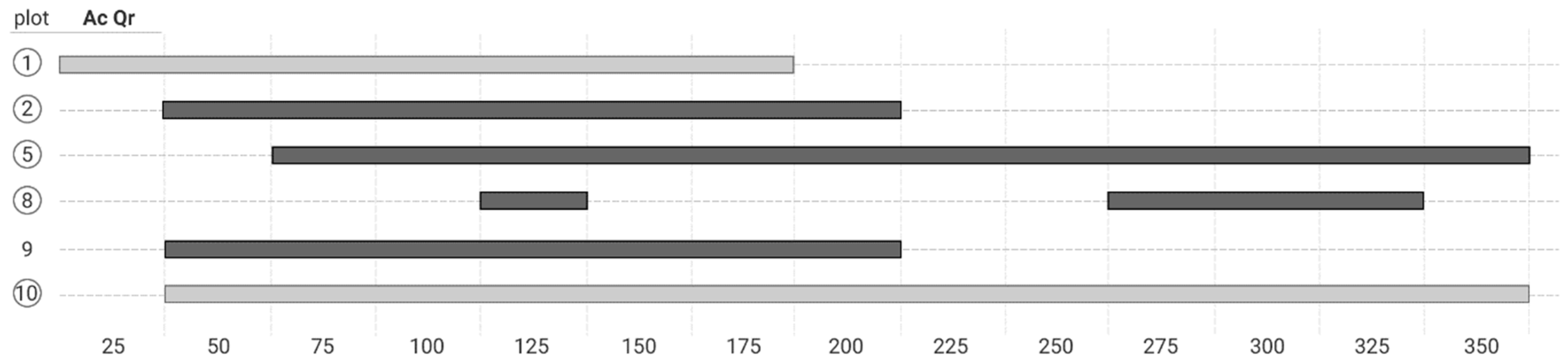 Forests 14 01118 g007 Forests 14 01118 g007