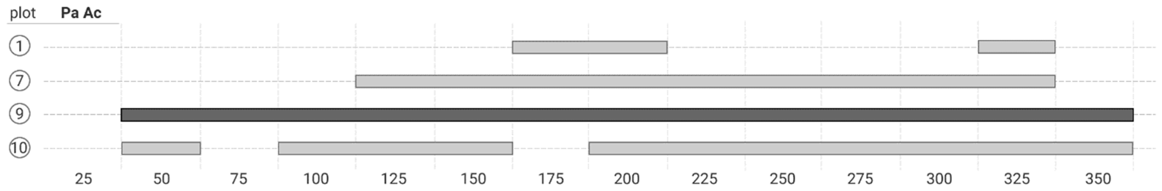 Forests 14 01118 g008 Forests 14 01118 g008