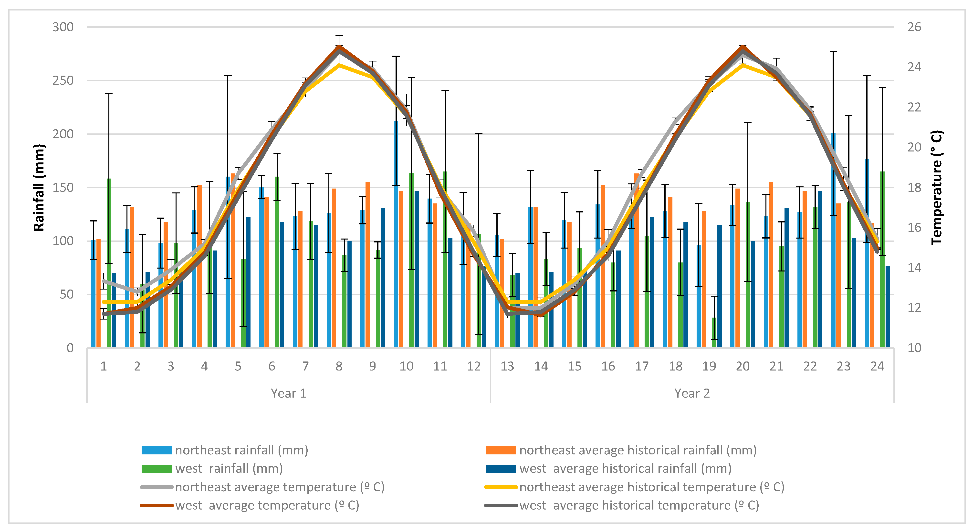 Forests 14 01119 g001 Forests 14 01119 g001